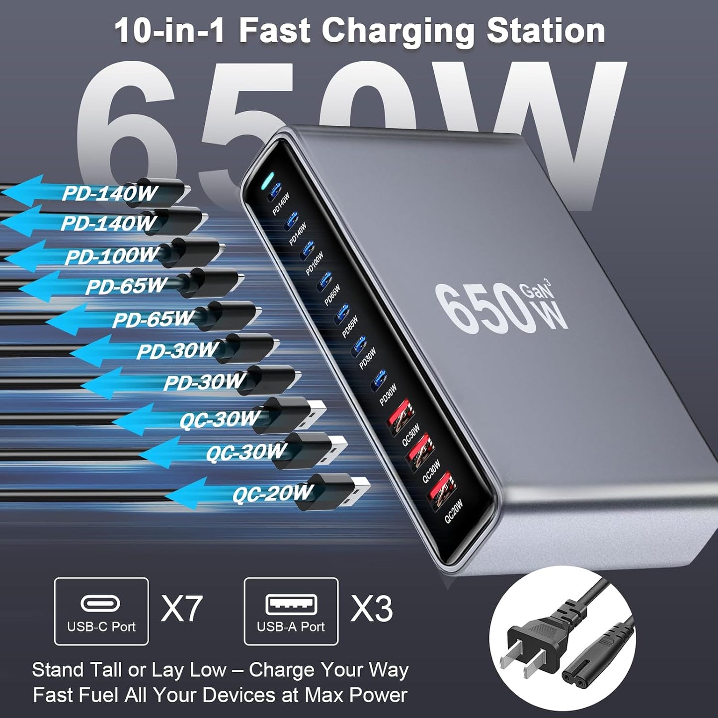 650W USB C Fast Charger Block,Dual PD 3.1 140W USB Charging Station, GaN Ⅲ Multi-Port PD PPS Fast Charging Station for Multiple Devices,Laptop Wall Charger Compatible with MacBook iPad iPhone 17 etc