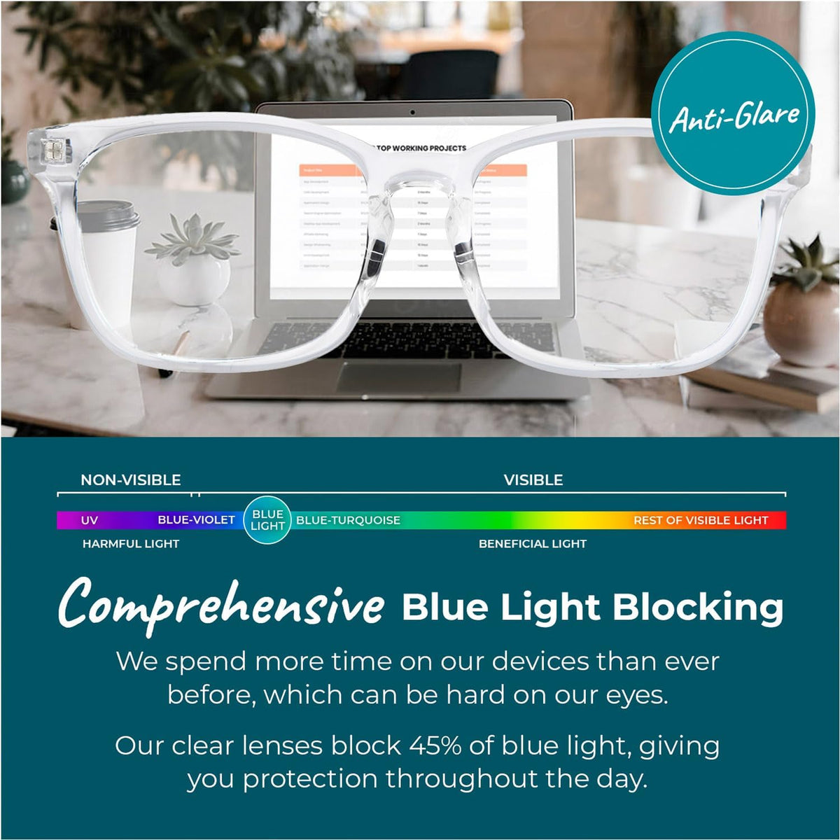 Sleep ZM Blue Light Blocking Glasses for Screens - 35% Clear, Crystal