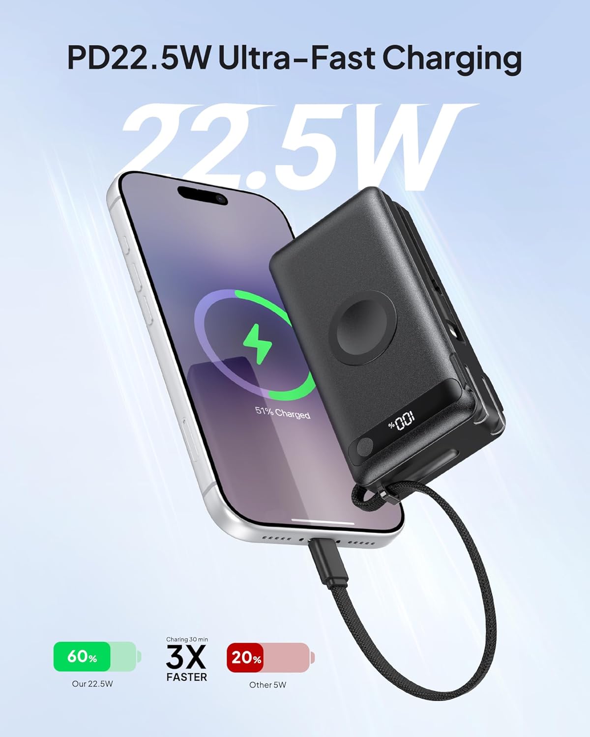 Portable Charger with Built-in Cables & Wall Plug, 50% Smaller 10000mAh Power Bank, 22.5W USB C Fast Charging, Travel Essentials Battery Pack for iPhone 17/16/15/14, Apple Watch Ultra/11/10/9/8/SE