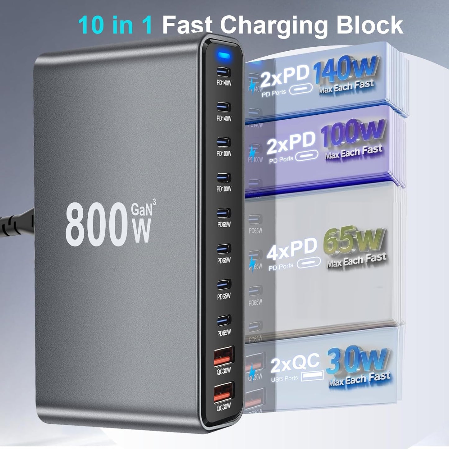 800W USB C Charger Block, Multi-port Fast USB Charging Station Dual PD 140W GaN Ⅲ Charging Station For Multiple Devices, Laptop Charger Adapter Compatible with MacBook, DELL, iPad, iPhone, Samsung etc