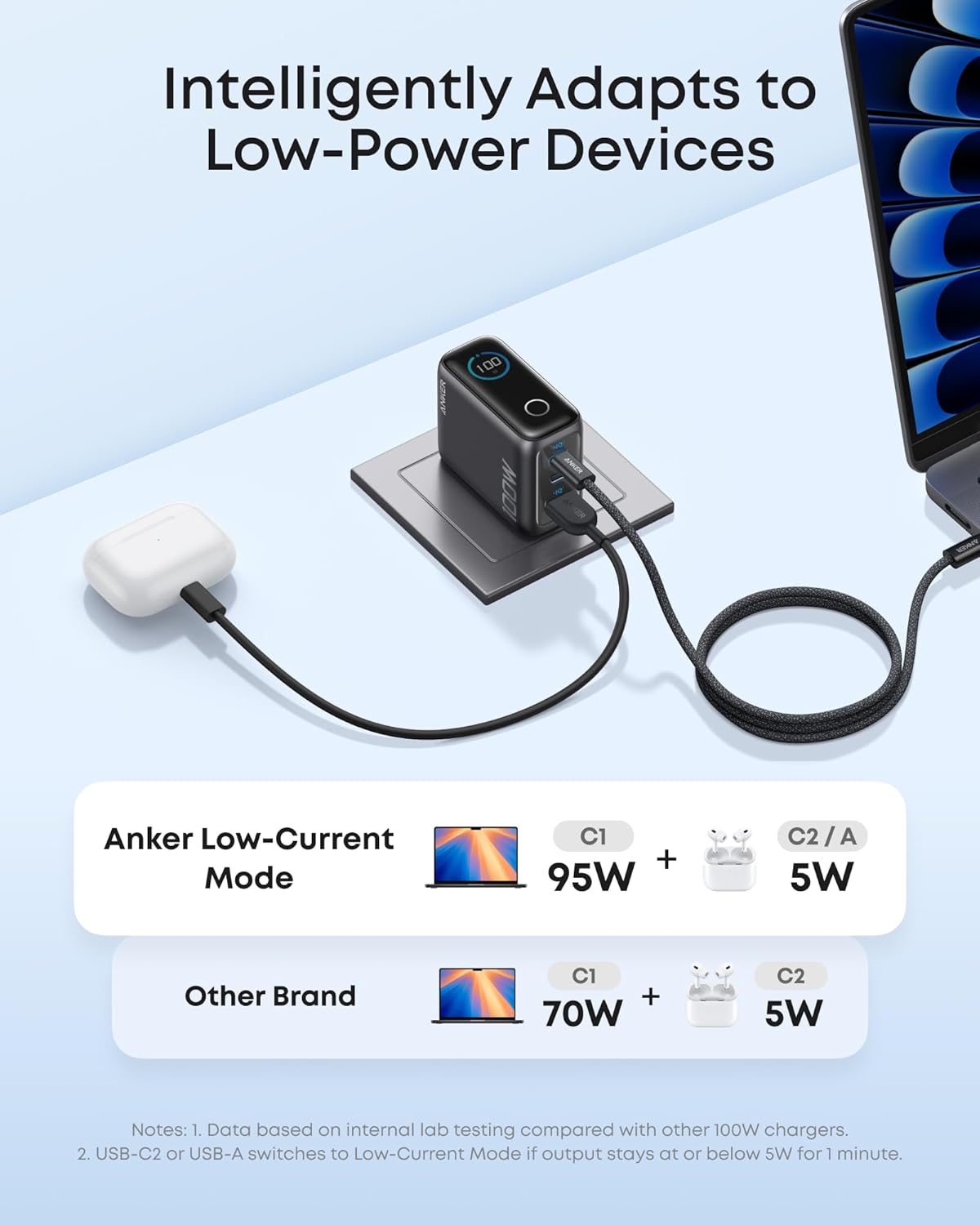 Anker Phone Charger,UP to 100W USB C Charger Block,Ultra-Compact 3-Port GaN Fast Wall Adapter with Smart Display and Touch Control for iPhone 17 Series,iPad,MacBook Pro/Air(Include Cable,Non-Battery)