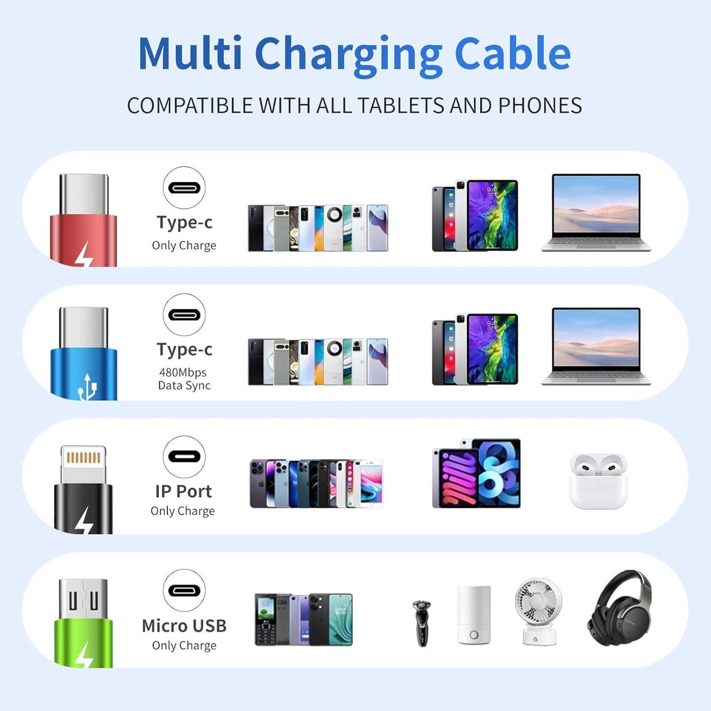 Cruise Essentials 2026 4 in 1 Multi Charging Cable [2Pack 5FT], Tangle Free USB C Car Charger Cable, Nylon Braided Charging Cords for Multiple Devices, Travel Essentials Car Accessories