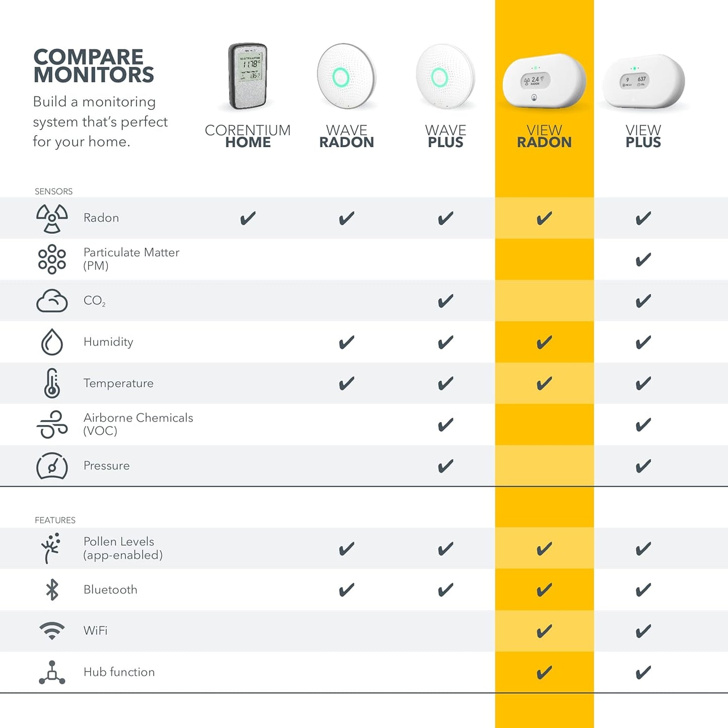 Airthings 2989 View Radon - Radon Monitor with Humidity & Temperature Detector - Battery Powered Mobile APP, WiFi, Alerts & Notifications