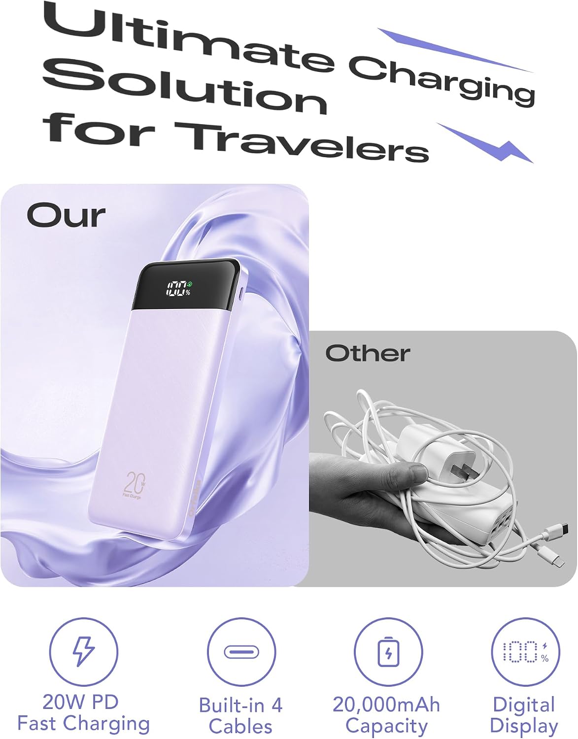 Orfeika 20000mAh Power Bank, Portable Charger with 4 Built-in Cables