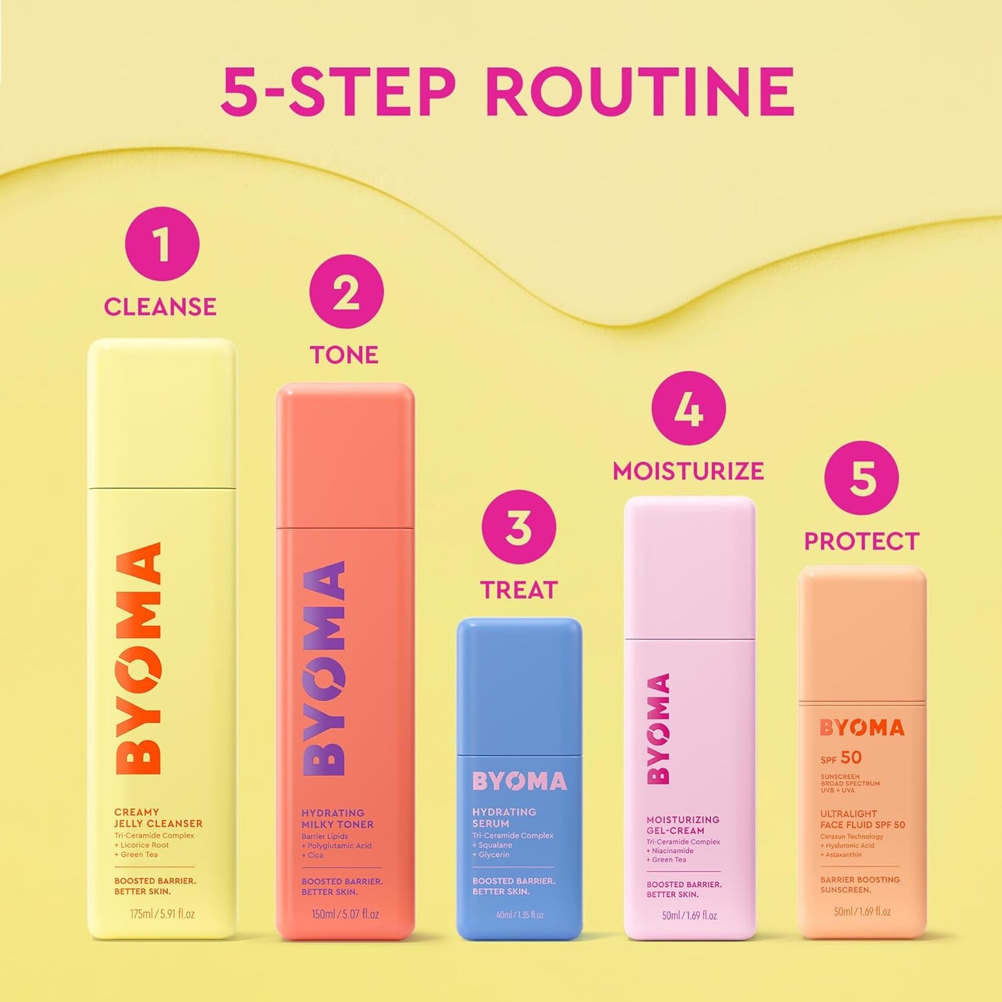 BYOMA Creamy Jelly Cleanser - Hydrating Facial Cleanser for Skin Barrier Repair -Tri-Ceramide Face Wash for Sensitive Skin & All Skin Types - Gently Removes Makeup & Excess Oil - 5.91 fl oz