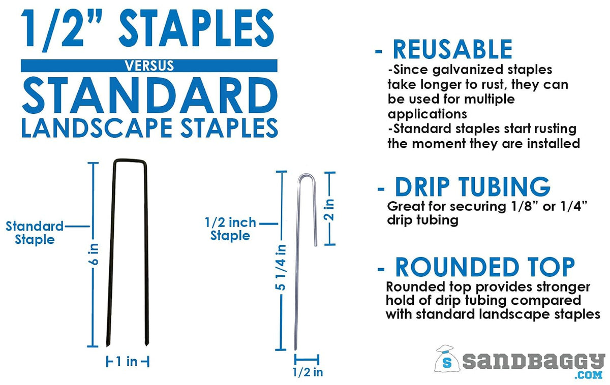 Sandbaggy DRIP TUBING Stakes Landscape Staples | 5 inch Length | Drip Anchors | Landscape Pins | Lawn Nails | Garden Stakes | Hold Drip Tubing Up to 1/4" Diameter | 14-Gauge Standard | Pack of 100