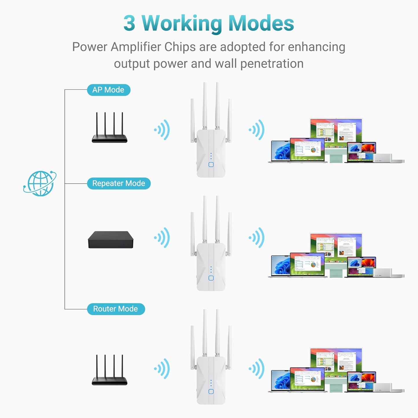 ROQRL WiFi Extender 2026 AC1200 Dual Band 5GHz/2.4GHz Signal Booster Up to 15,999 Sq.ft, 3-in-1 Wireless Repeater Router Amplifier for Home with Ethernet Port