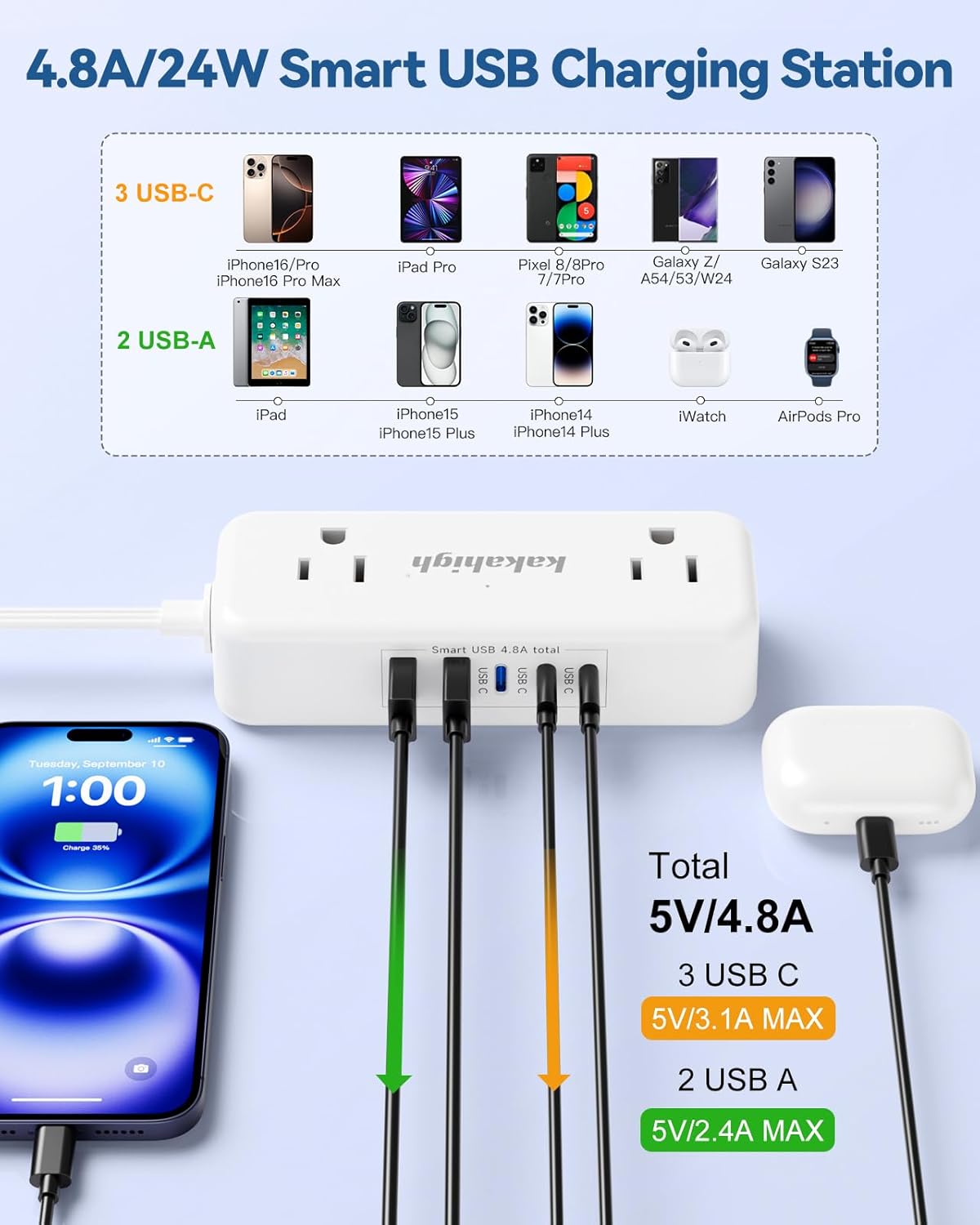 Split Extension Cord 10FT (5FT on Each Side), Single Flat Plug Twin Extension Cord with 4 AC Outlets, 2 USB-A & 3 USB-C(24W/4.8A), Nightstand Charging Station for Bedroom Dorm Room Home, His and Hers
