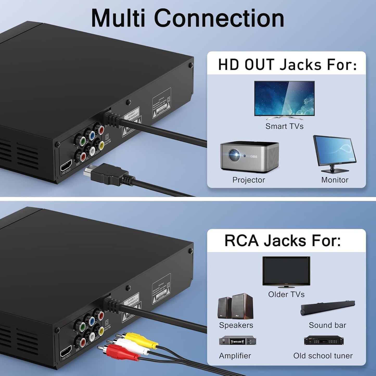 DVD Players for TV with HDMI,Plays All Regions and Formats,CD Player for Home,Support 1080P Video/CD/DVD/VCD/JPEG/USB, Remote, HDMI and RCA Cables Included