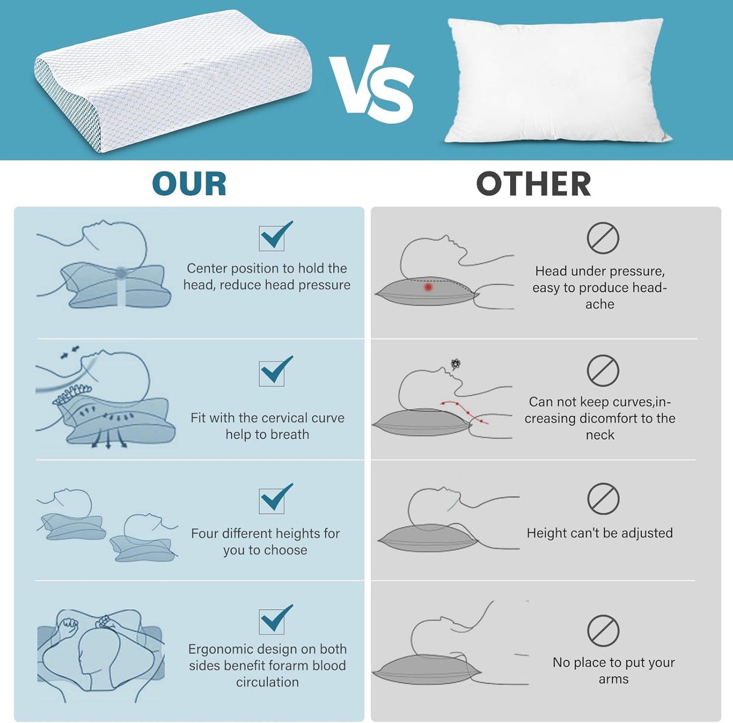 2 Pack Memory Foam Cooling Bed Pillows for Sleeping, Ergonomic Cervical Pillow for Neck and Shoulder Pain Relief, Adjustable Cold Pillow Set of 2,with Pillowcase（Blue）