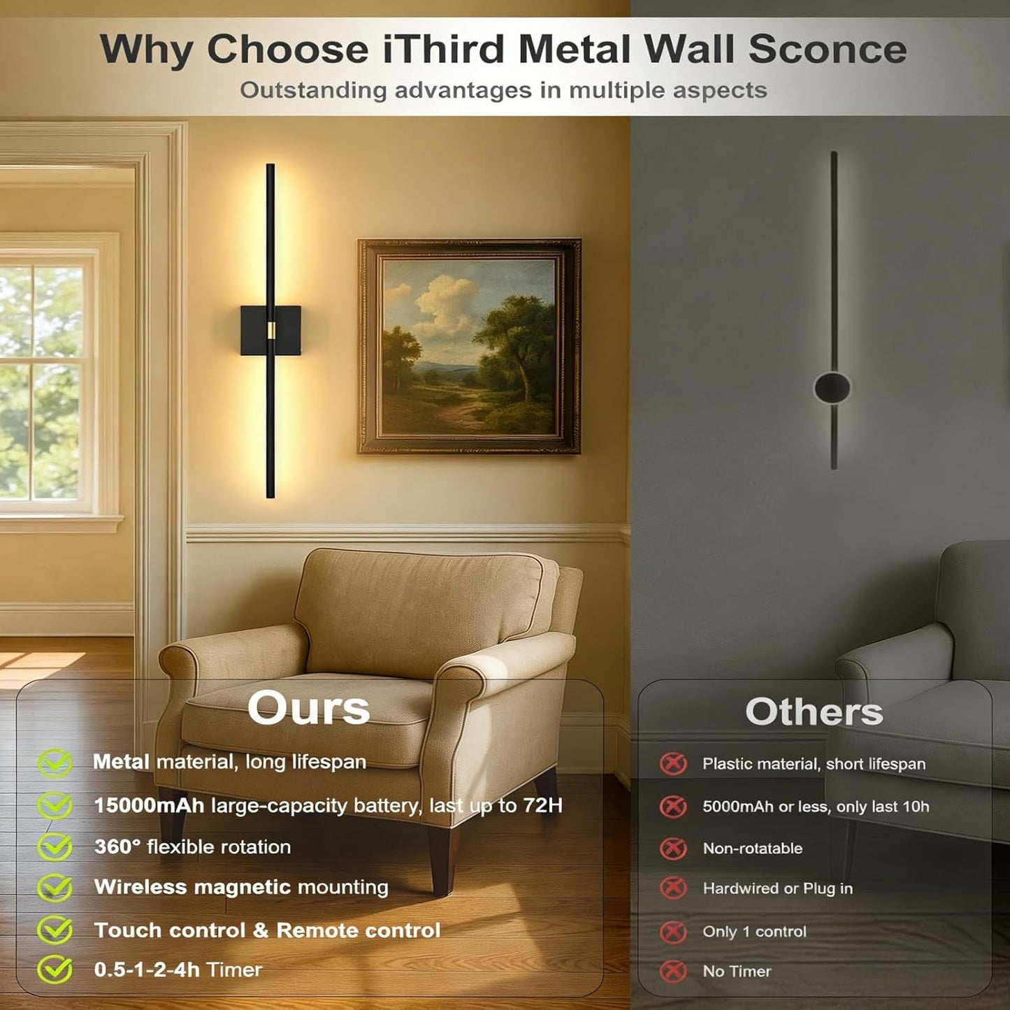iThird Battery Operated Wall Sconces Set of 2: 10000mAh Rechargeable Wireless Wall Lights, 360° Rotatable Magnetic Wall Lamp, 4CCT Dimmable LED Wall Lighting for Bedroom Living Room Hallway, 31.7in