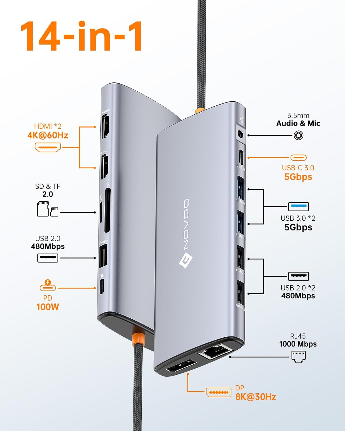 NOVOO 14 in 1 Docking Station Dual Monitor with Thunderbolt 3 to 4K HDMI