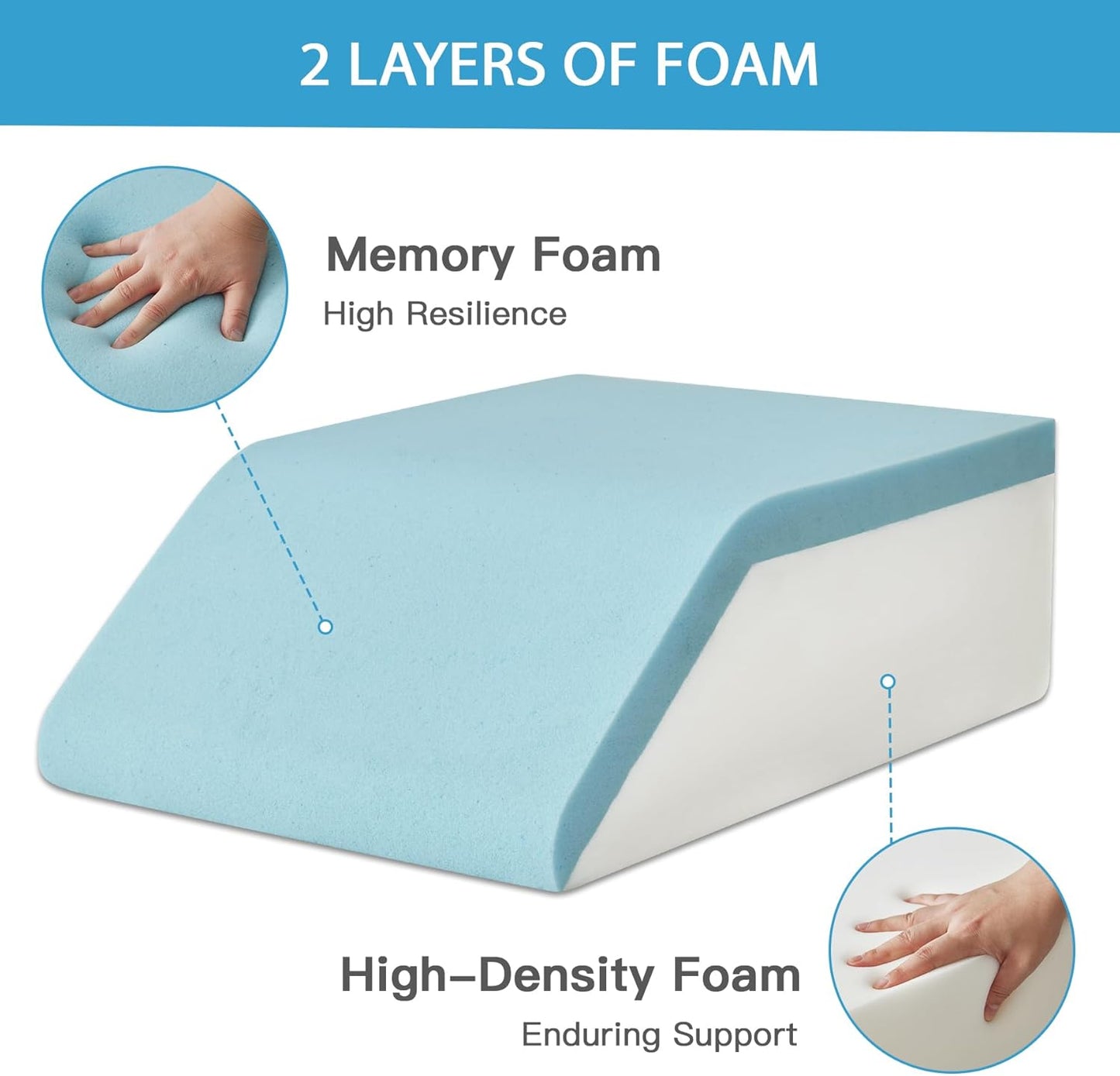 MEGCXIT Leg Pillow Elevation Blood Circulation, Leg Wedge for Elevation for Swelling, Leg Elevating Pillow for After Surgery, Memory Foam Foot Knee Pillow for Back Sleeping 23.6×16.8×8 Inch White/Grey