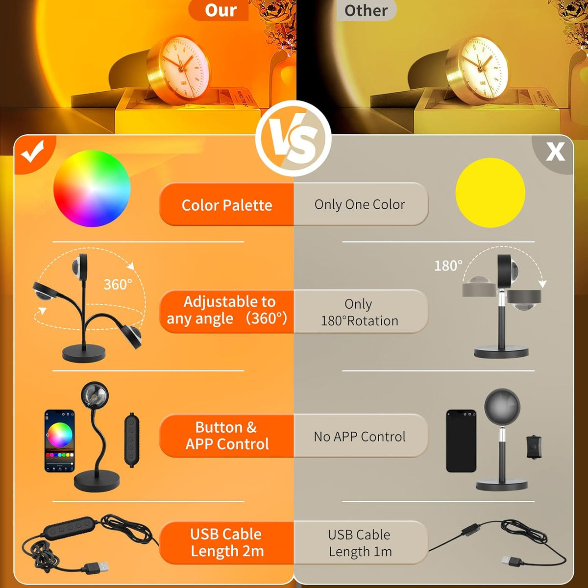 Neroupe Sunset Lamp Projector with APP & Button Control, 360 Degree Rotation Multiple Colors Changing LED Lamp Night Light, Sunset Light for Bedroom Decor/Party/Tiktok Live/Room Decor