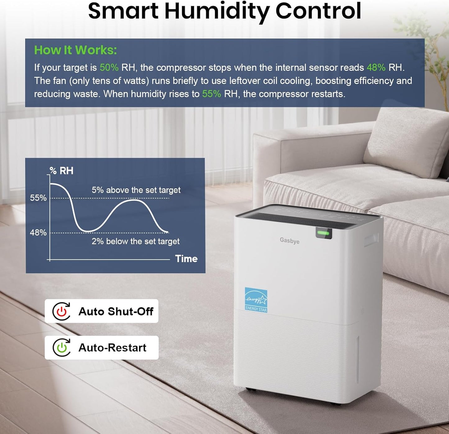 Gasbye Energy Star 2026 Dehumidifier with [𝗥𝗲𝗽𝗹𝗮𝗰𝗲𝗮𝗯𝗹𝗲 Pump] for Basement – [44dB Quiet, Easy to Clean & Clog-Free], Max 75 Pints/Day, 16.5ft Drain Hose, Auto Shut-Off, Auto Restart, White