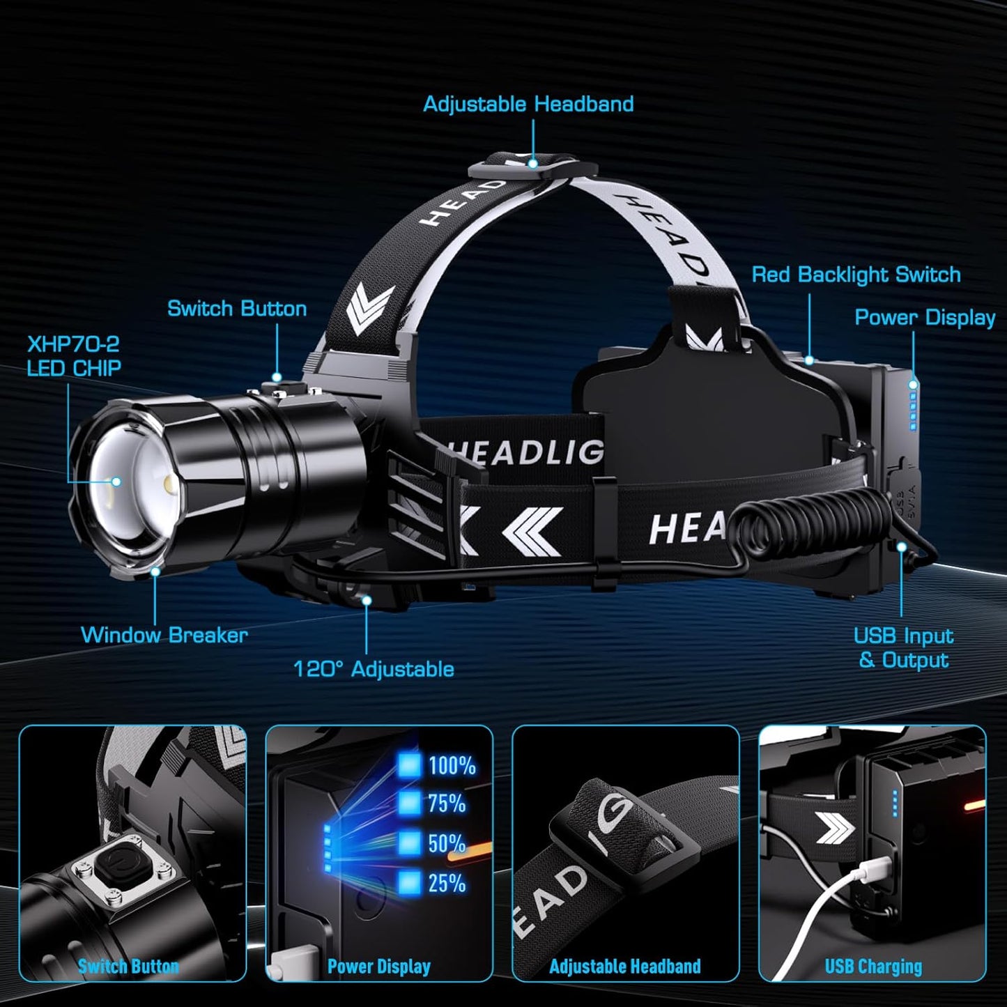 Sinvimes 99000 High Lux LED Rechargeable Headlamp, 95H Long Battery Life Head Lamp with 5 Modes & IPX7 Waterproof & Zoomable, 125° Adjustable Head Light for Adults, Outdoor, Camping, Hardhat