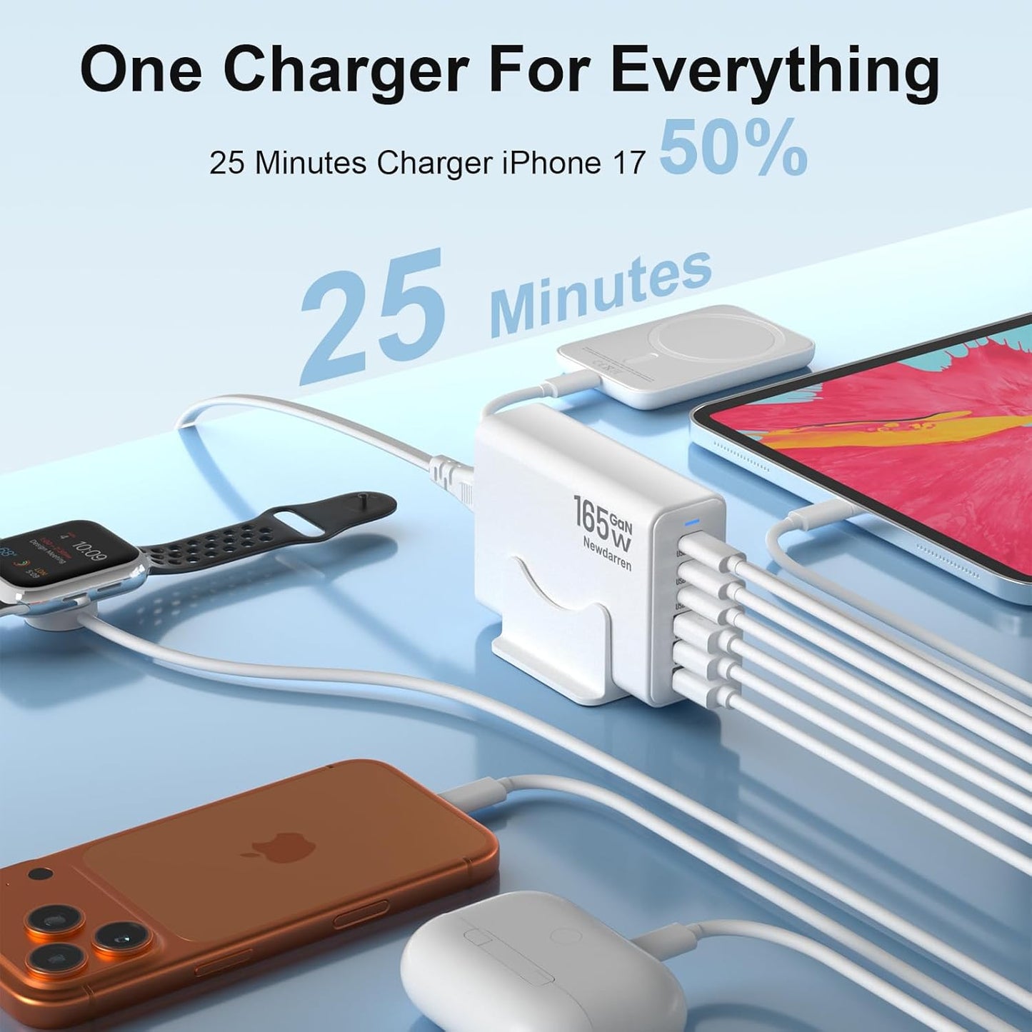 165W GaN USB C Charging Station, 6-Port Desktop Charger with PD 40W USB-C Fast Charging, Multiport Charging Hub for MacBook, iPhone 17/16/15, iPad, Samsung Galaxy, Tablets, Home Office White