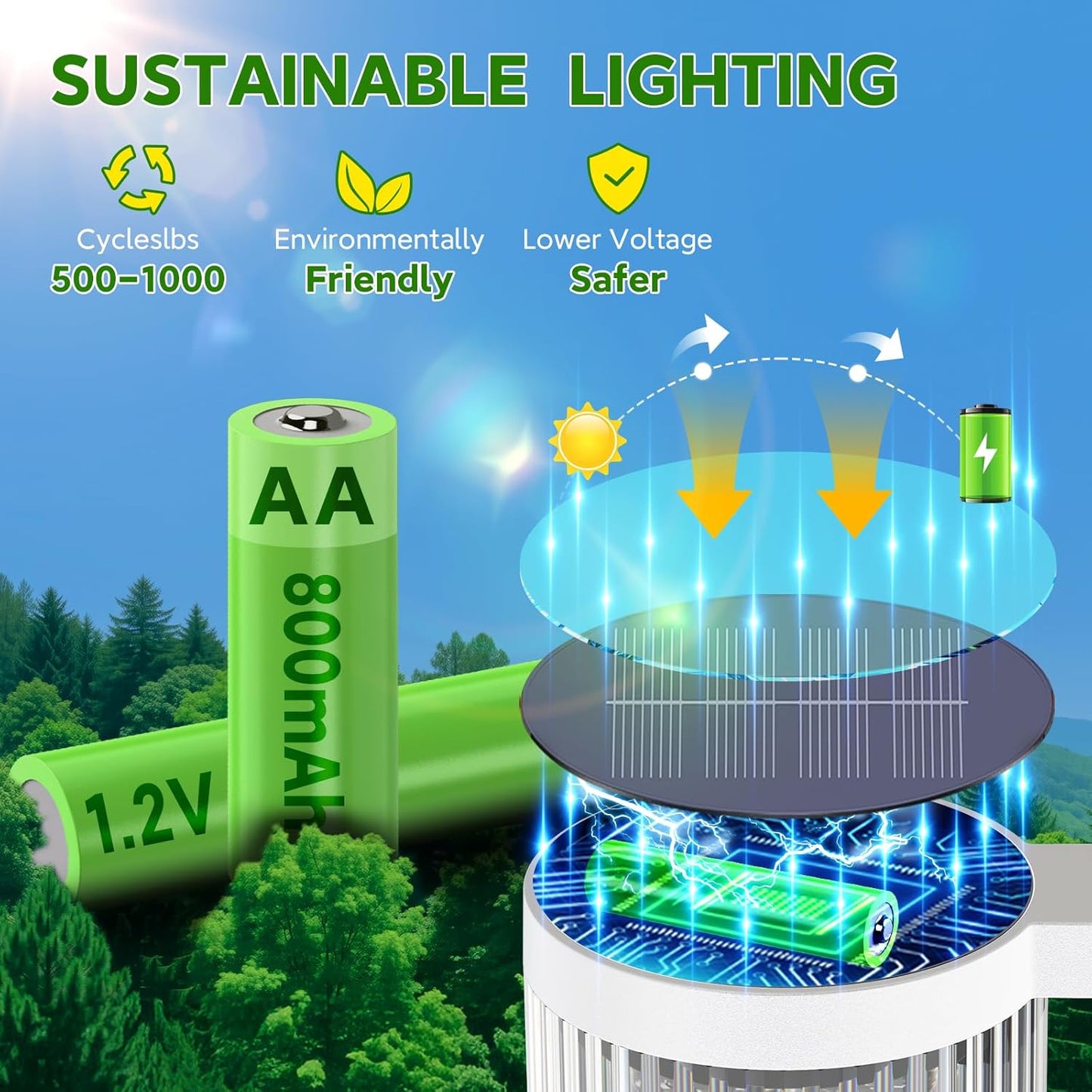 ELECLINK Solar Pathway Lights Outdoor, 6 Pack Upgraded Outdoor Solar Lights for Outside Super Bright Up to 12Hrs, IP65 Waterproof Solar Garden Lights for Yard Walkway Path Driveway Sidewalk