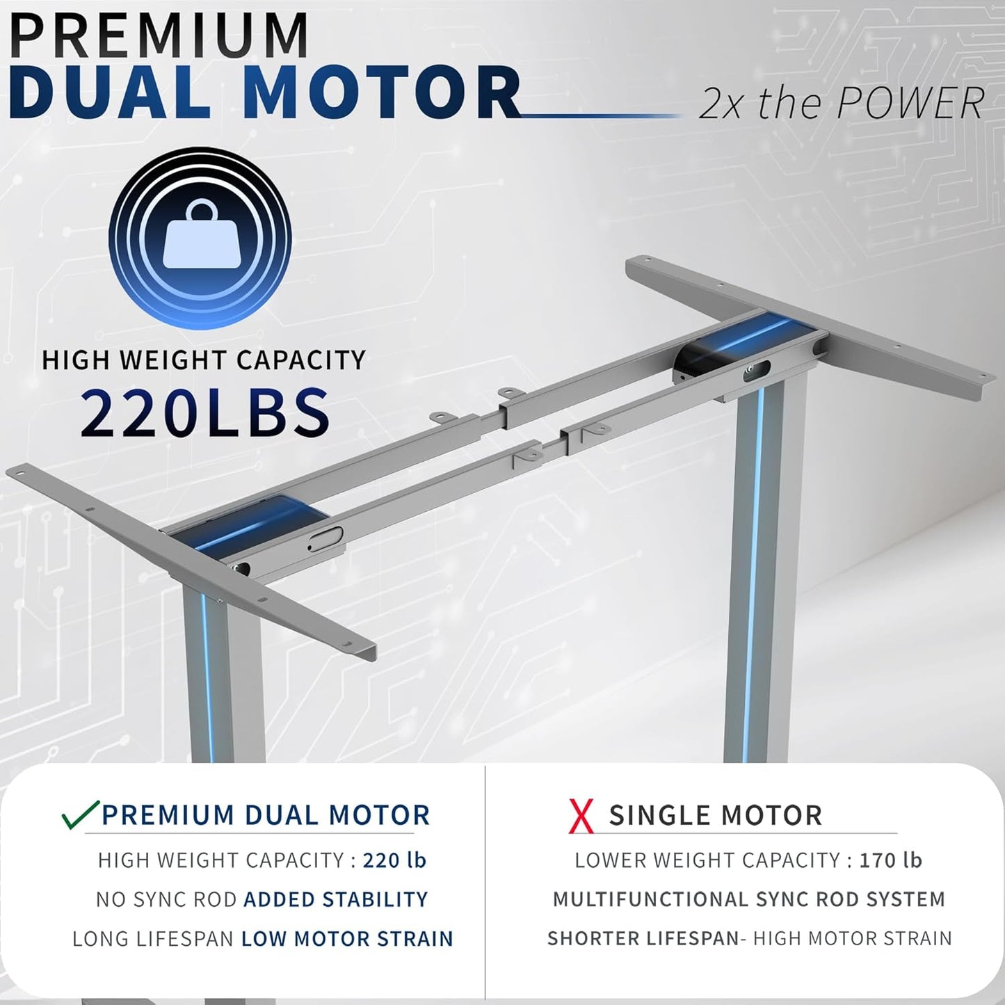 VIVO Heavy Duty Dual Motor Electric Sit Stand Desk Frame, 220 lbs Capacity up to 85" x 43" Tops, Memory Controller Height Adjustable Frame Only, Gray, DESK-E-200G