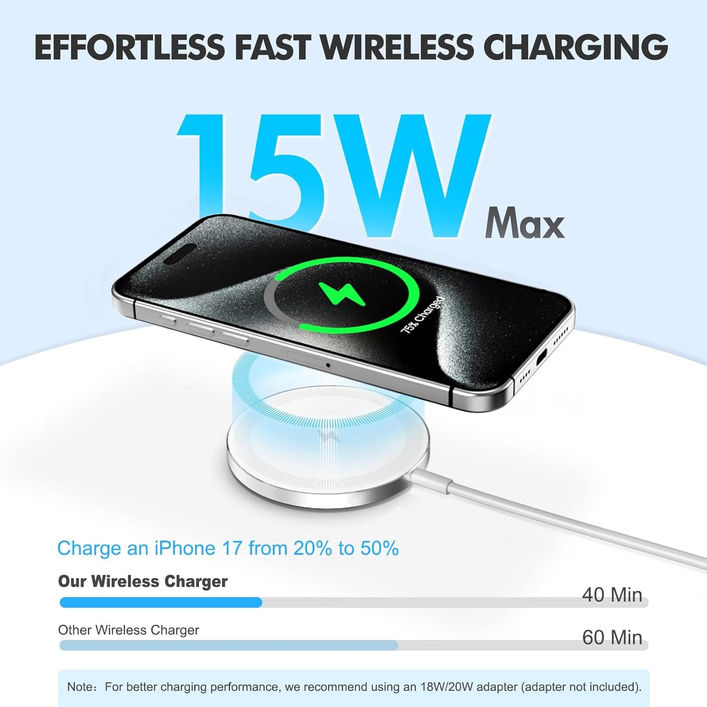 3-Pack 15W Magnetic Wireless Charger: Fast Charging Pad for iPhone Air 17 16 15 14 13 12 Pro Max, Samsung Galaxy S26 S25, Google Pixel 10, AirPods-Slim Portable for Desk Bedside Travel-White