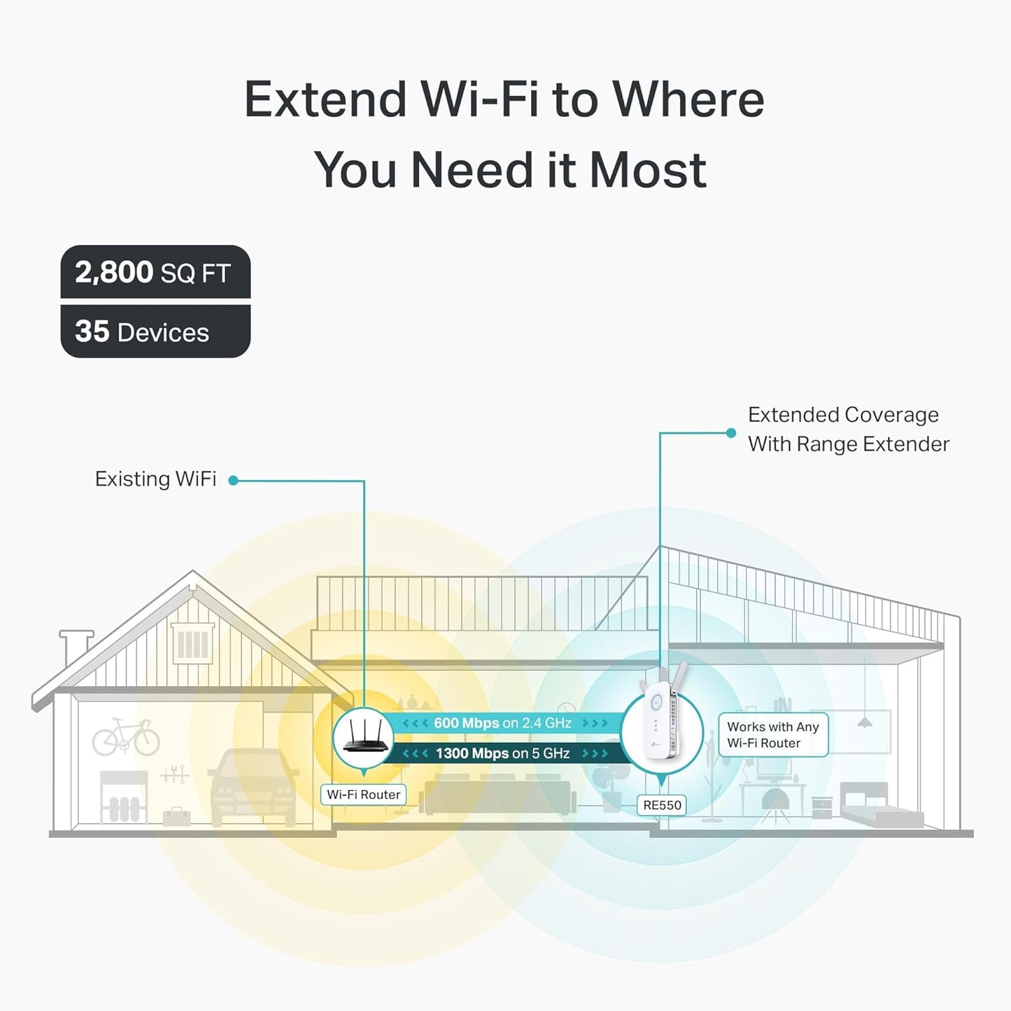 TP-Link AC1900 WiFi Range Extender RE550 | Dual-Band Wireless Repeater Amplifier w/Gigabit Ethernet Port | Up to 2200 Sq. Ft., 32 Devices | Internet Signal Booster | APP Setup | EasyMesh Compatible