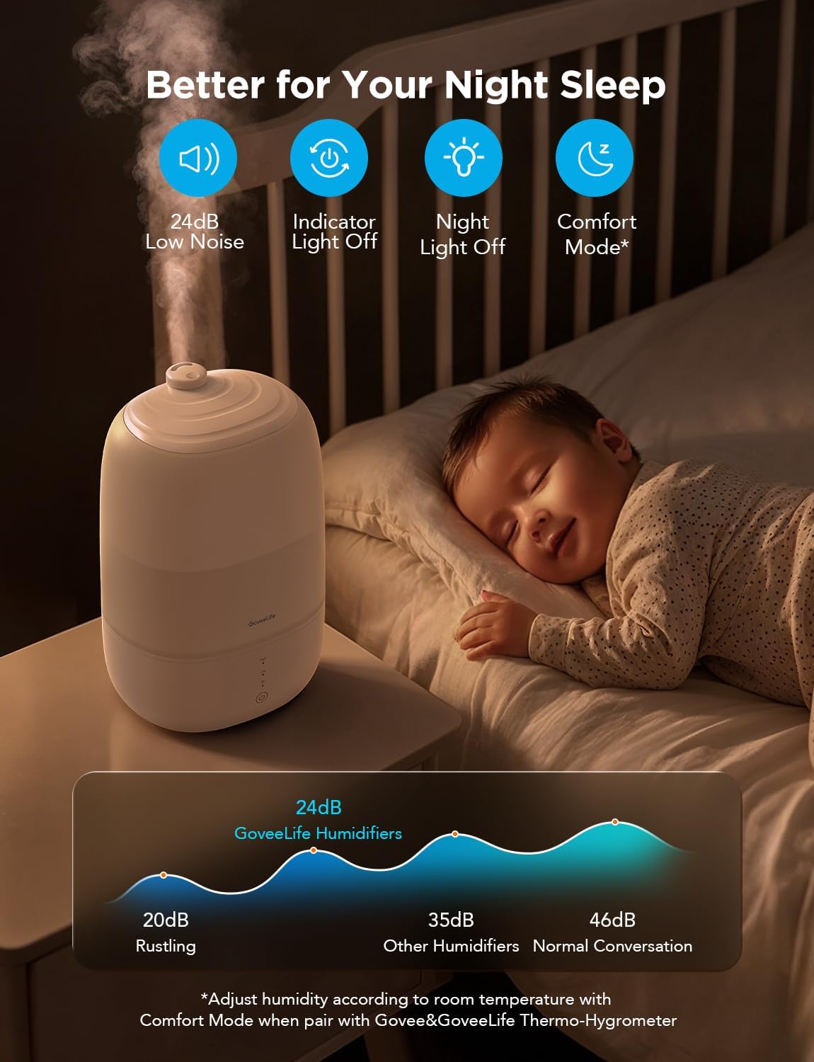 GoveeLife Smart Humidifiers for Bedroom, 3L Top Fill Cool Mist Humidifier, 24dB Quiet Runtime, Humidity Control, WiFi Air Humidifier with Night Light, for Baby, Plants, Home, Work with Alexa