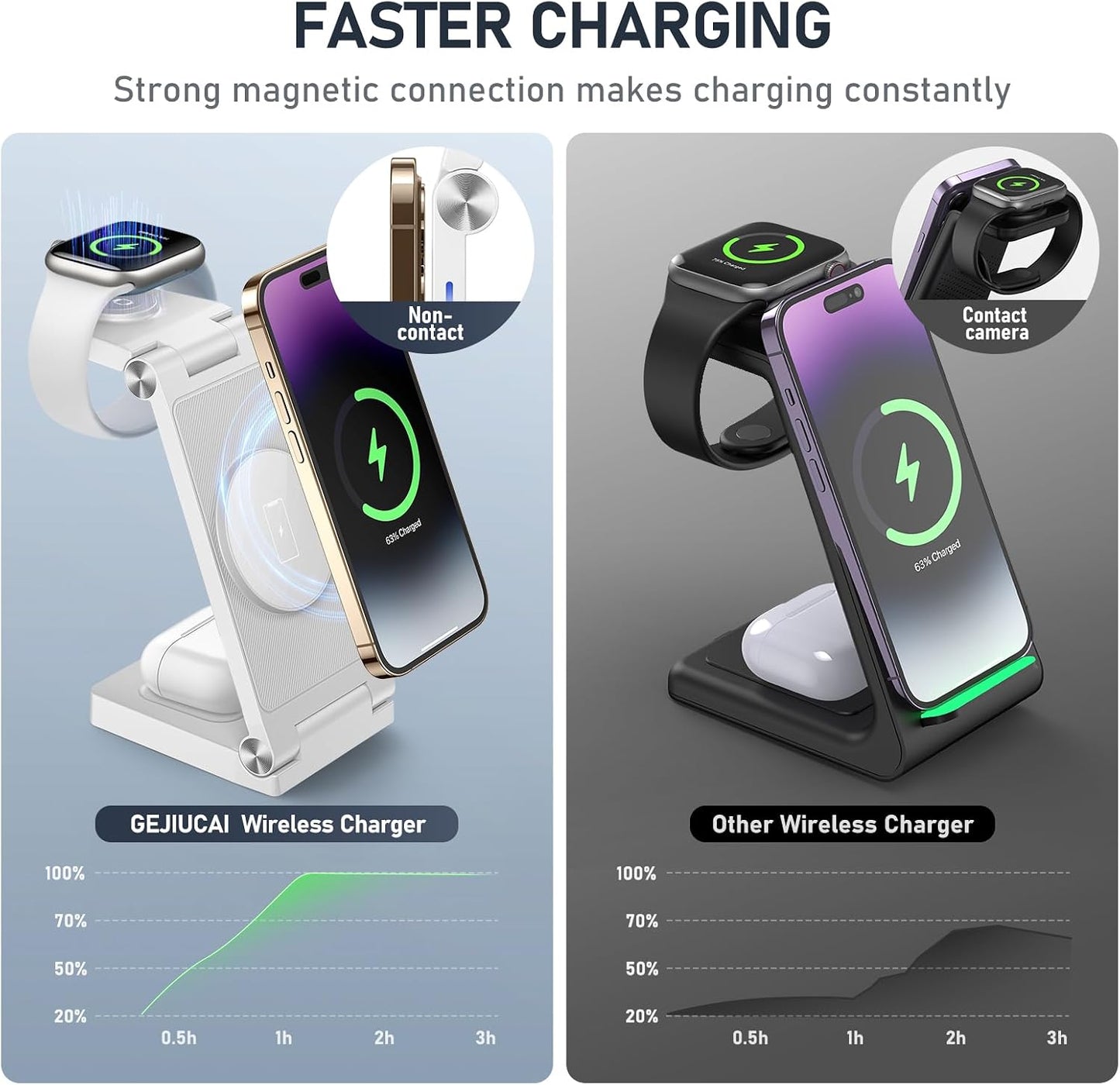 Magnetic Wireless Charger Stand, 3 in 1 Foldable Wireless Charging Station with 20W Adapter, Travel Charger for Multiple Devices for iPhone 16 15 14 13 12 Pro/Max/Plus/Mini, iWatch, AirPods