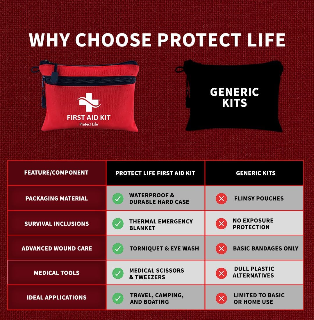 Protect Life Doctor Developed Mini First Aid Kit, 100 Piece Waterproof Emergency Kit for Car, Boat, Camping & Travel, Includes Emergency Blanket, Tourniquet & First Aid Guide