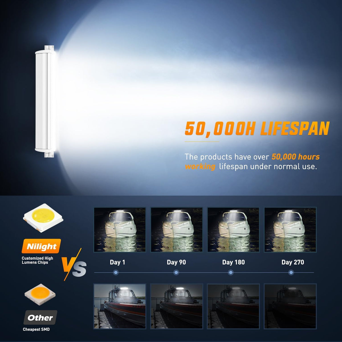 Nilight Marine LED Light Bar Navigation Lights 22 Inch White Spot Flood Combo Ponton Boat Deck Dock Lighting for Night Fishing T-top Stern Yacht Port Sailboat Trucks Tractors