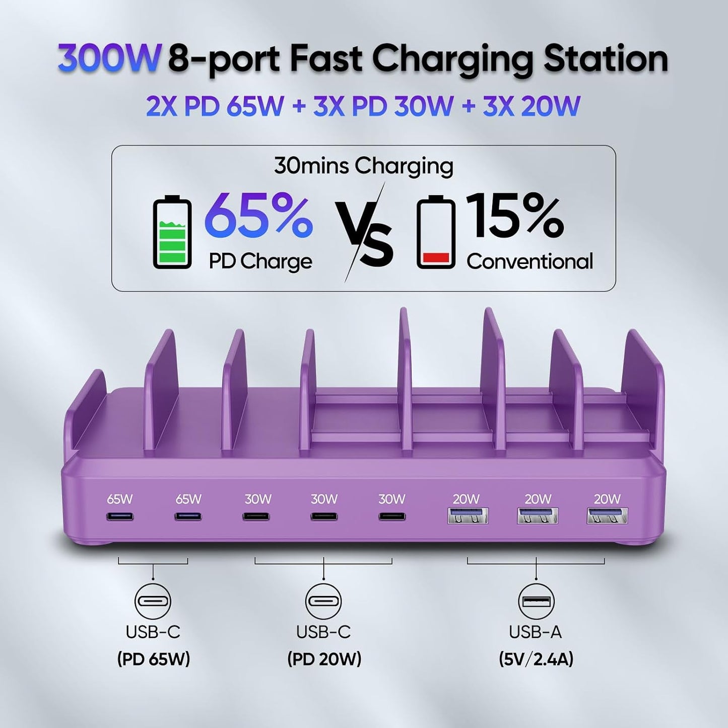 300W Charging Station for Multiple Devices, 8 Port Multi USB C Fast Charger Station Dock for MacBook iPhone 16/15/14/13/12 Samsung Pixel Series iPad, Purple (6 Mixed Short Cables Included)