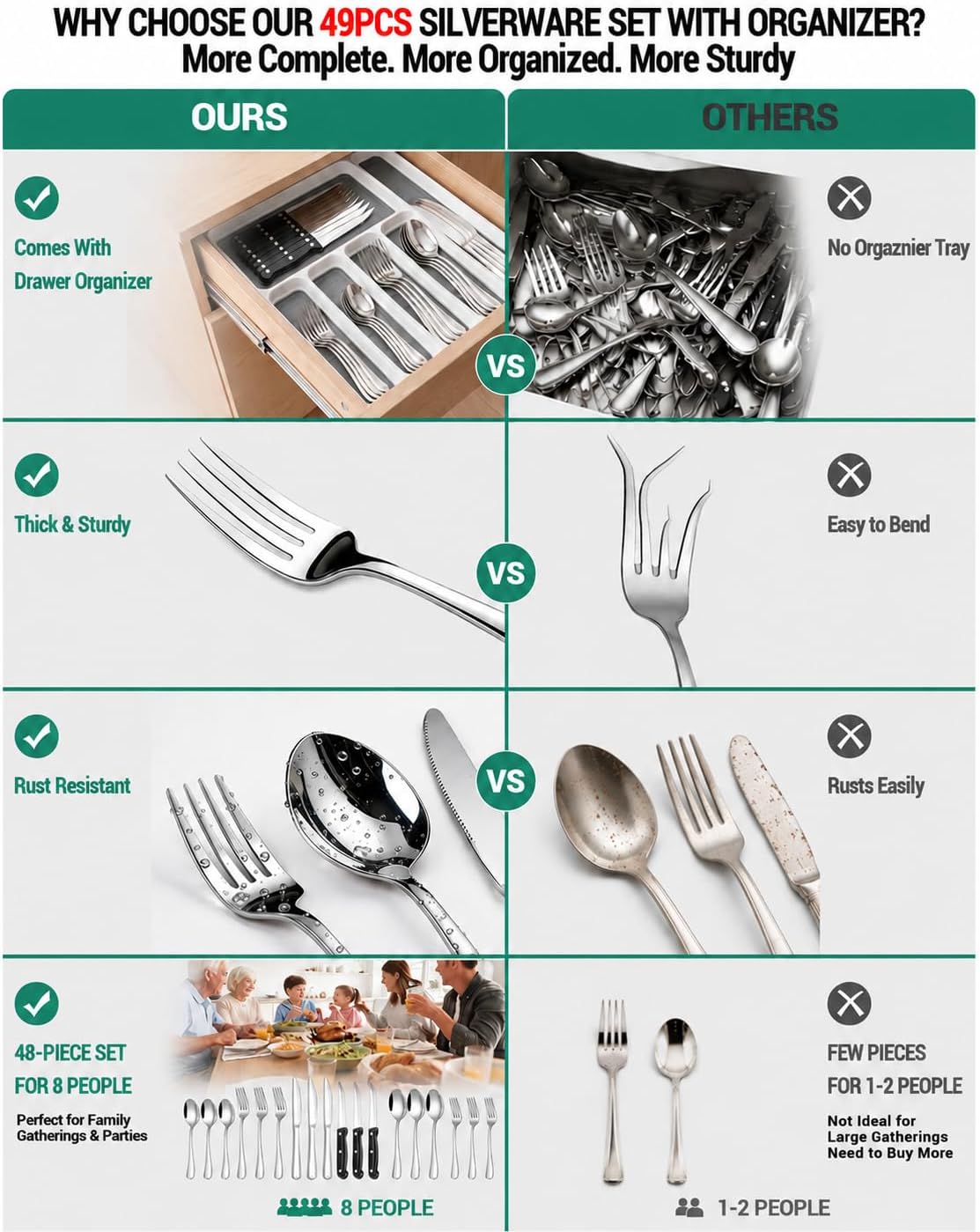 49-Piece Silverware Set with Organizer, Stainless Steel Flatware Utensils Set for 8, Forks and Spoons Silverware Set Cutlery Set with Steak Knives, Dishwasher Safe