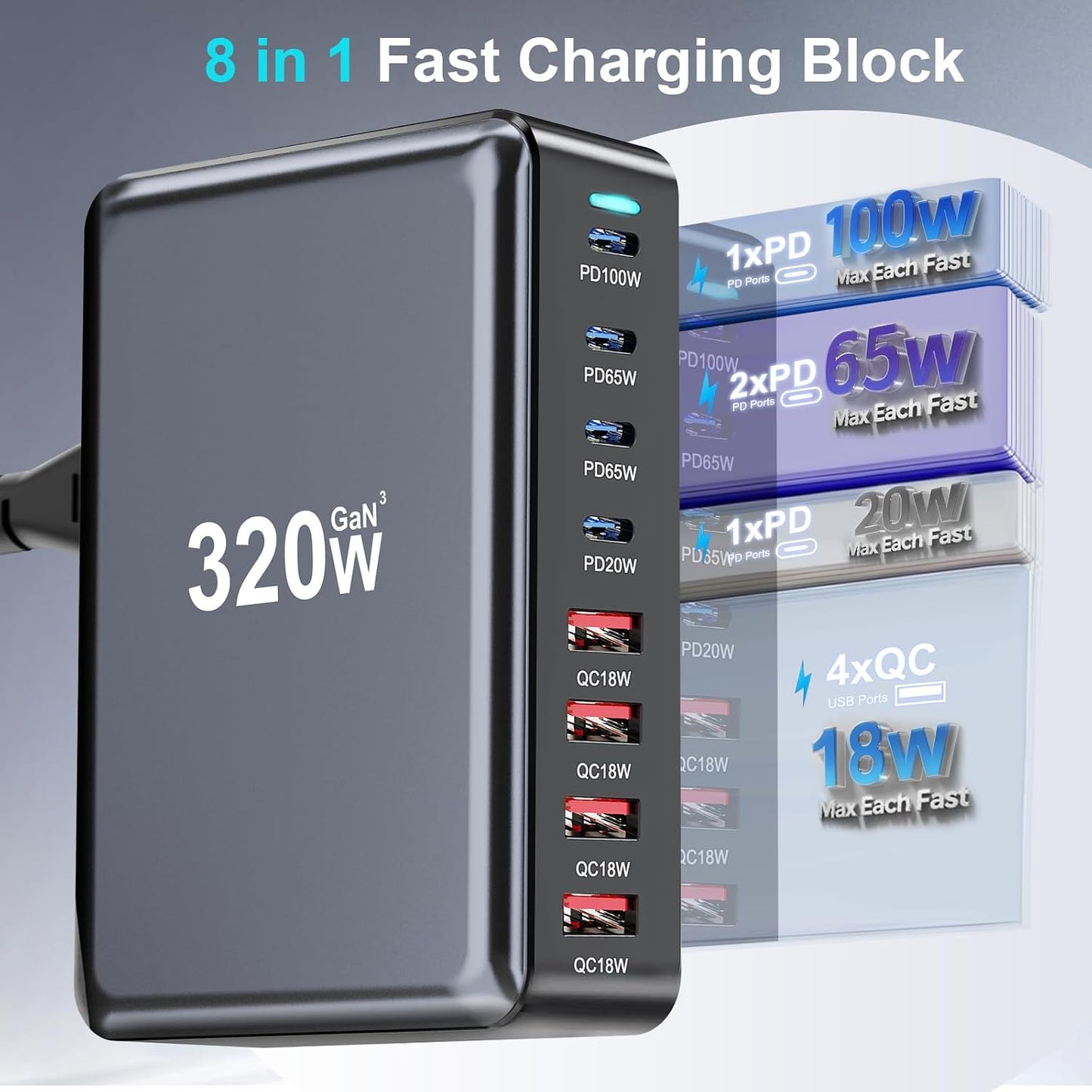 320W USB C Charger Block, Multi-port Fast USB Charging Station Dual PD 100W GaN Ⅲ Charging Station For Multiple Devices, Laptop Charger Adapter Compatible with MacBook, DELL, iPad, iPhone, Samsung etc