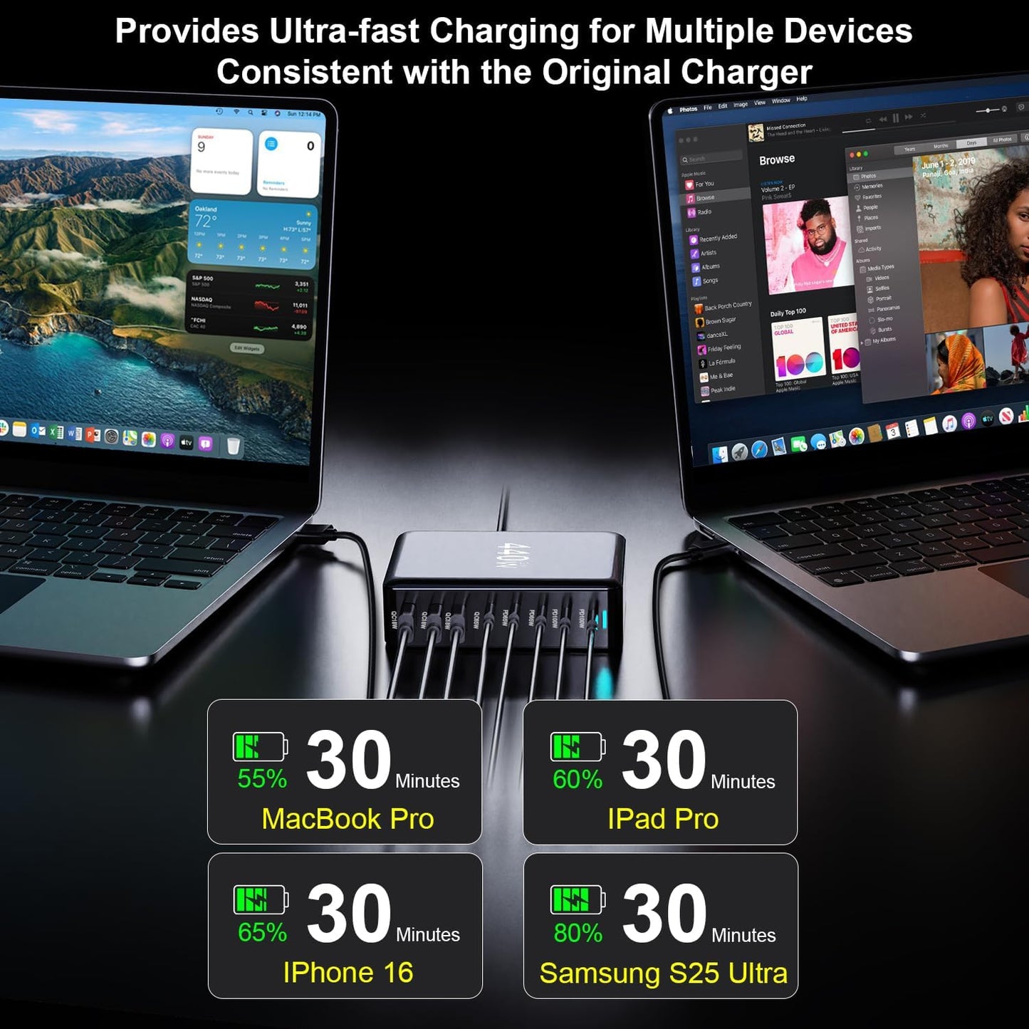 440W USB C Charger Block, Multi-port Fast USB Charging Station Dual PD 100W GaN Ⅲ Charging Station For Multiple Devices, Laptop Charger Adapter Compatible with MacBook, DELL, iPad, iPhone, Samsung etc