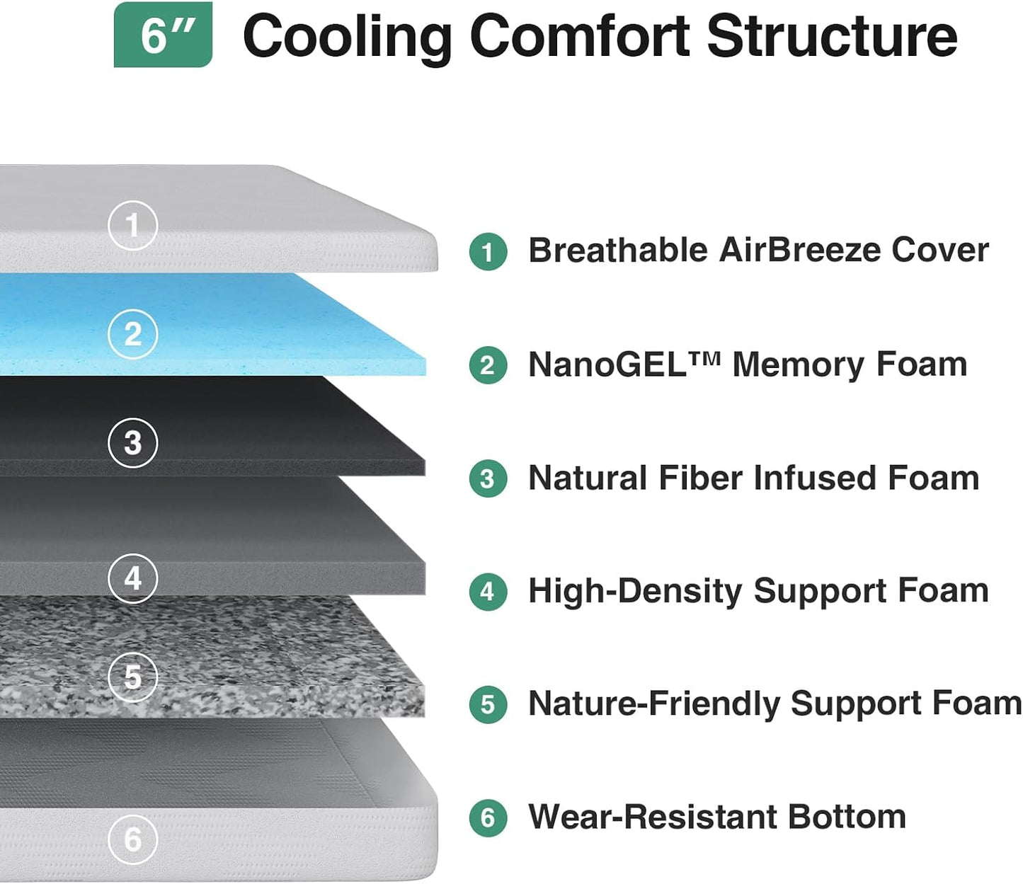 Novilla Twin Mattress, 6 Inch Twin Bed Mattress, Gel Memory Foam Mattresses for Cooling Night Sleep & Pressure Relief, CertiPUR-US Certified