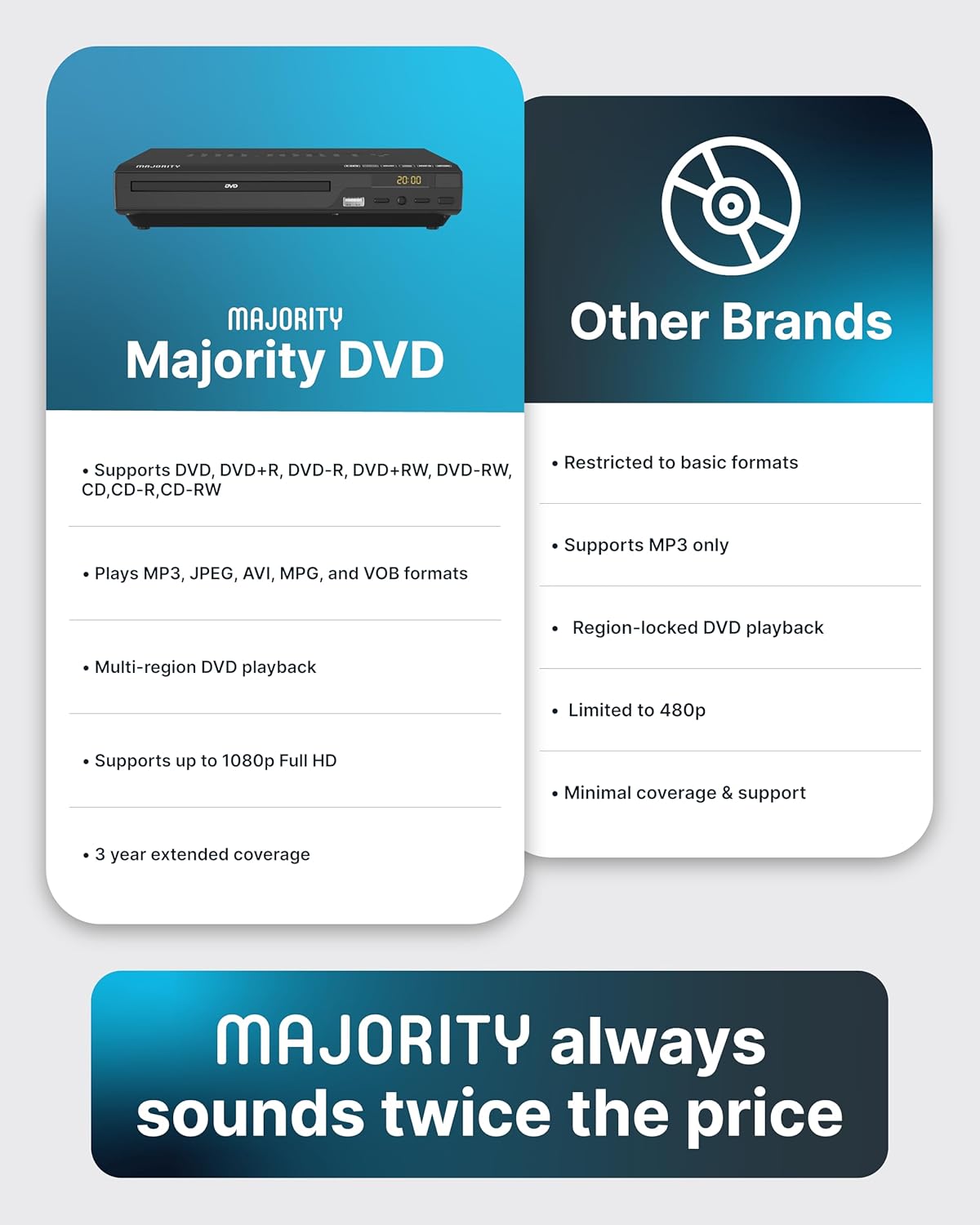 2026 Model HDMI DVD Player for TV | 1080P Region Free DVD-Players for Smart TV | Mini DVD Player with USB, CD & MP3 | HDMI Cable, RCA Cable & Remoted Control | MAJORITY DVD