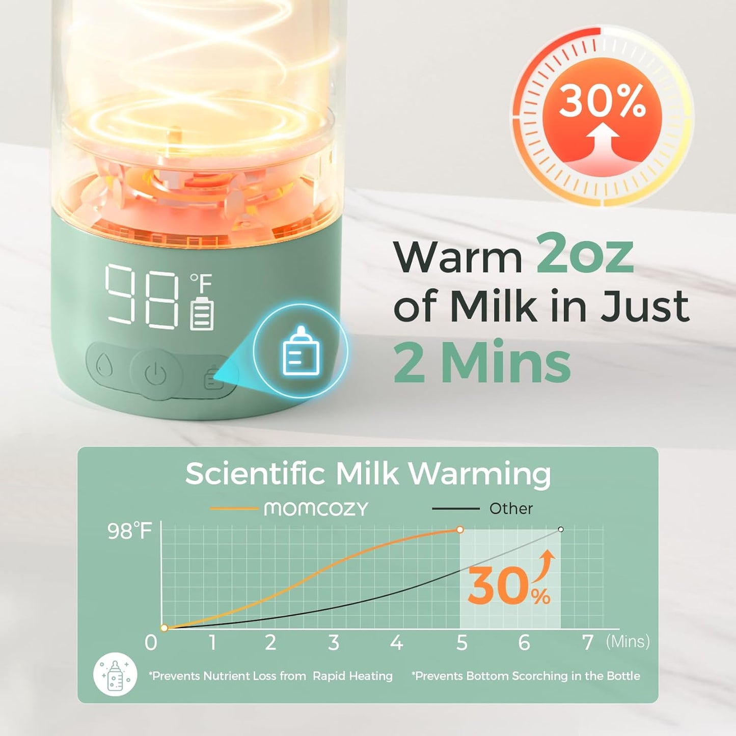 Momcozy Portable Bottle Warmer for Travel – Dual Heating Modes for Breast Milk & Water, Portable Milk Warmer with Fast Heating & Long Battery Life, 17 Ounces Large Capacity to Meet Your All-Day Needs