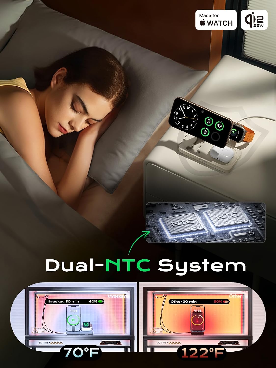THREEKEY 3 in 1 Qi2 Wireless Charging Station, 25W Magnetic Charger with MFi-Certified Apple Watch Module for iPhone 17/16/15/14/13/12, AirPods, Pixel 10 Pro XL, 45W Adapter