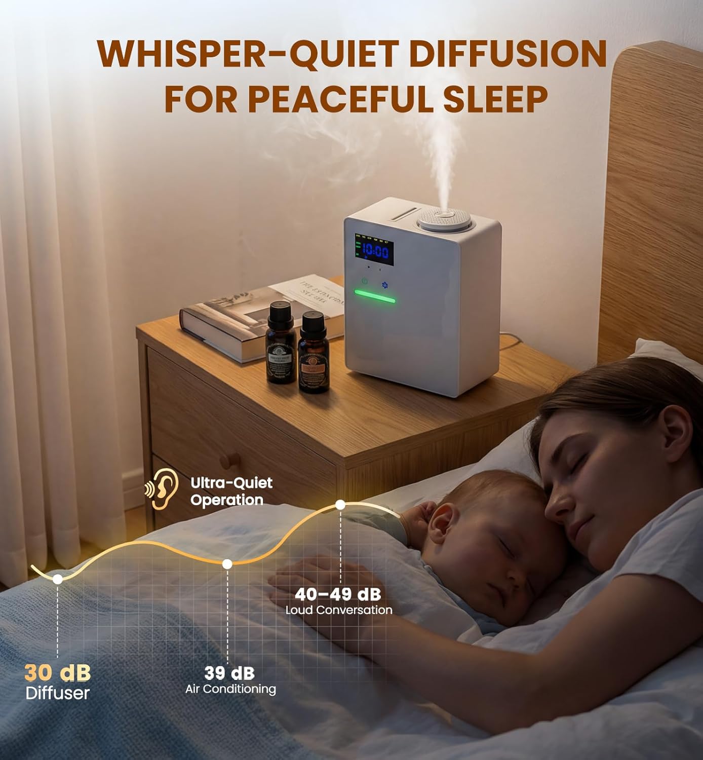 XEITIN Waterless HVAC Diffuser Coverage 5000 Sq.Ft, Whole House Lasting Scent Cold Air Diffuser for Large Home, Hotel, Office, 200ml Aroma Diffuser Machine with Bluetooth App Control, No Humidity