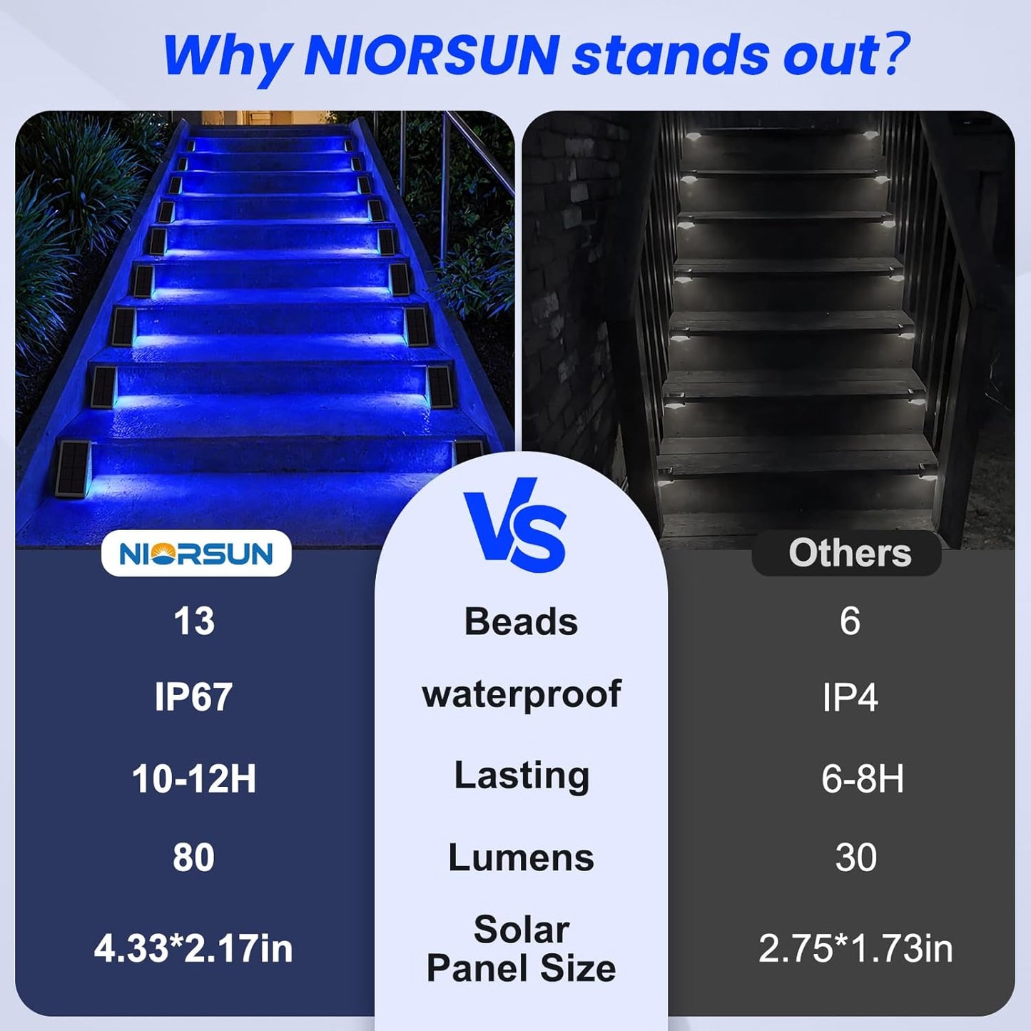NIORSUN Solar Step Lights,6 Pack Blue LED Outdoor Step Lights, Stair Lights Outdoor for Patio, Fence, Yard, Walkway, Solar Powered Auto On/Off, IP67 Waterproof, Easy Install