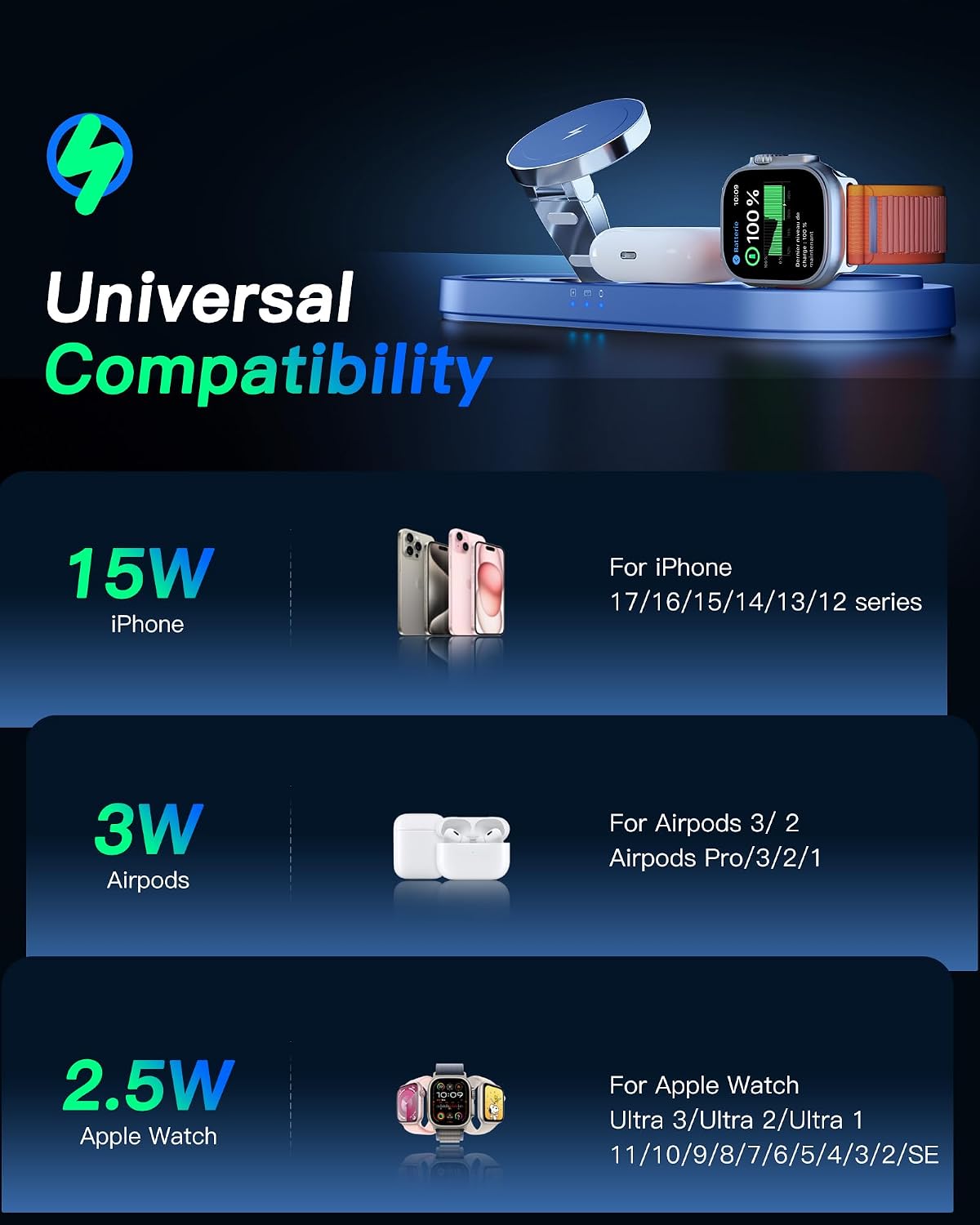Foldable 3 in 1 Wireless Charging Station for Apple Mag-Safe Charger Stand | Fast Magnetic Wireless Charger Station for iPhone 17 Air 16 15 14 13 12, Apple Watch, AirPods Pro/4/3/2 (Sapphire Blue)