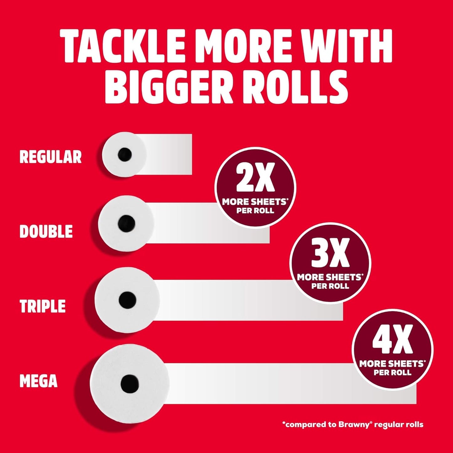 Brawny Tear-A-Square 3-Ply Paper Towels, 12 Double Rolls = 24 Regular Rolls, Strong, Absorbent, and Durable with 3 Sheet Sizes