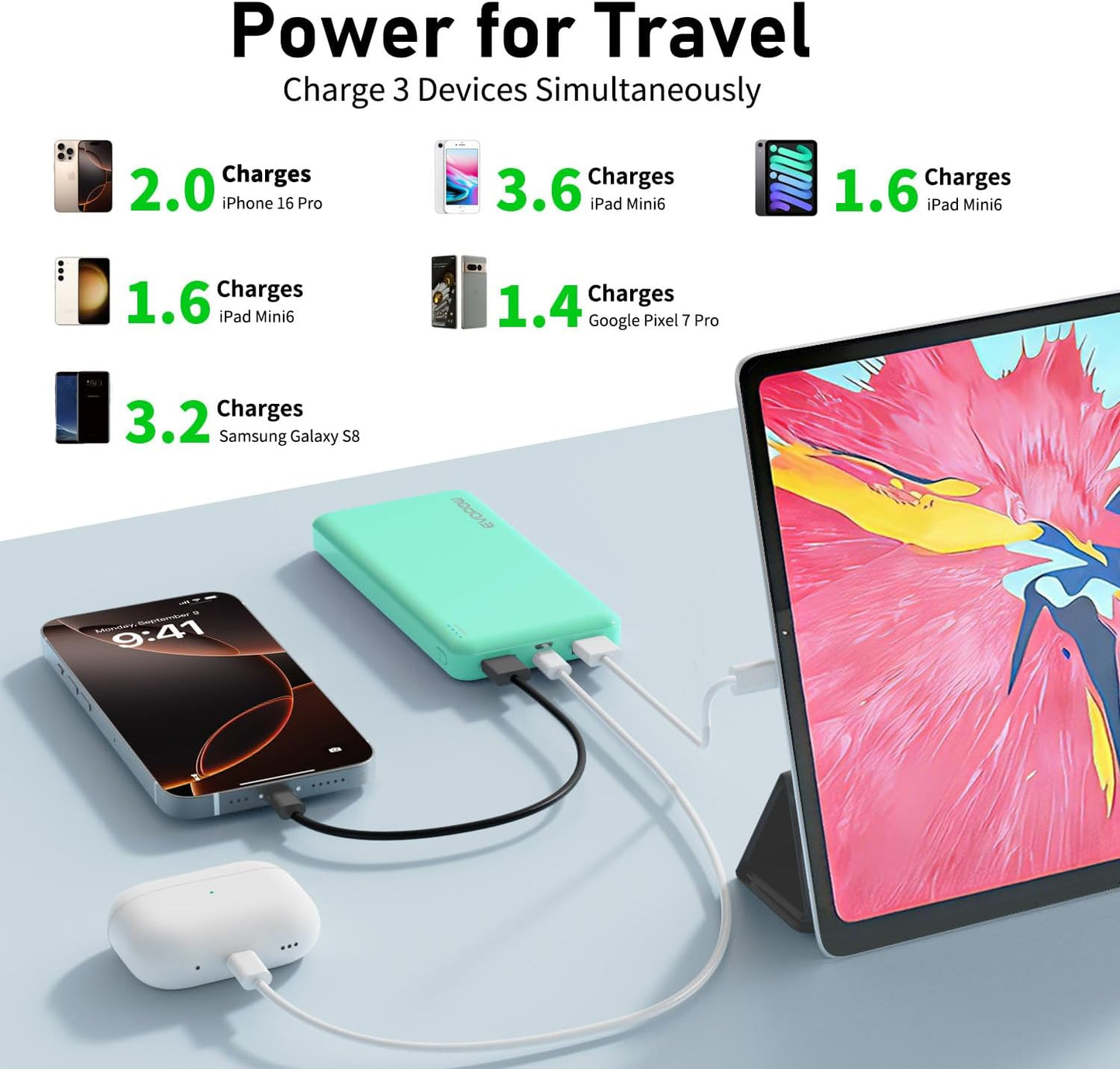 2-Pack Portable Charger, Slimmer 10000mAh Power Bank, USB C in&Out Fast Charging Battery Pack, External Portable Power Bank for iPhone Tablet Samsung Pixel Headphones etc (Blue&Green)
