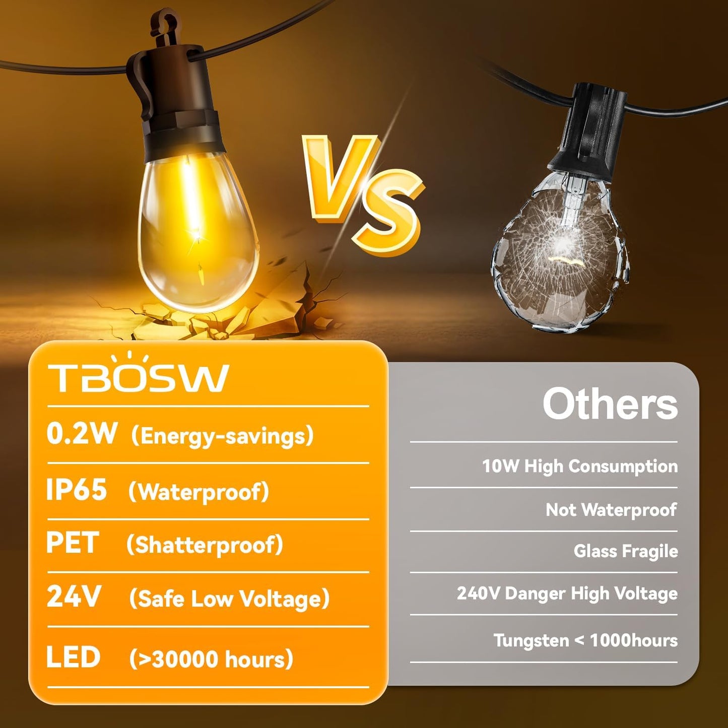 Outdoor String Lights Patio LED - Light Outside 50Ft 15M Waterproof Remote Dimmable S14 Porch Lighting Edison Plastic Bulb Pergola Hanging Balcony Connectable Backyard Yard Gazebo Party Garden Bistro