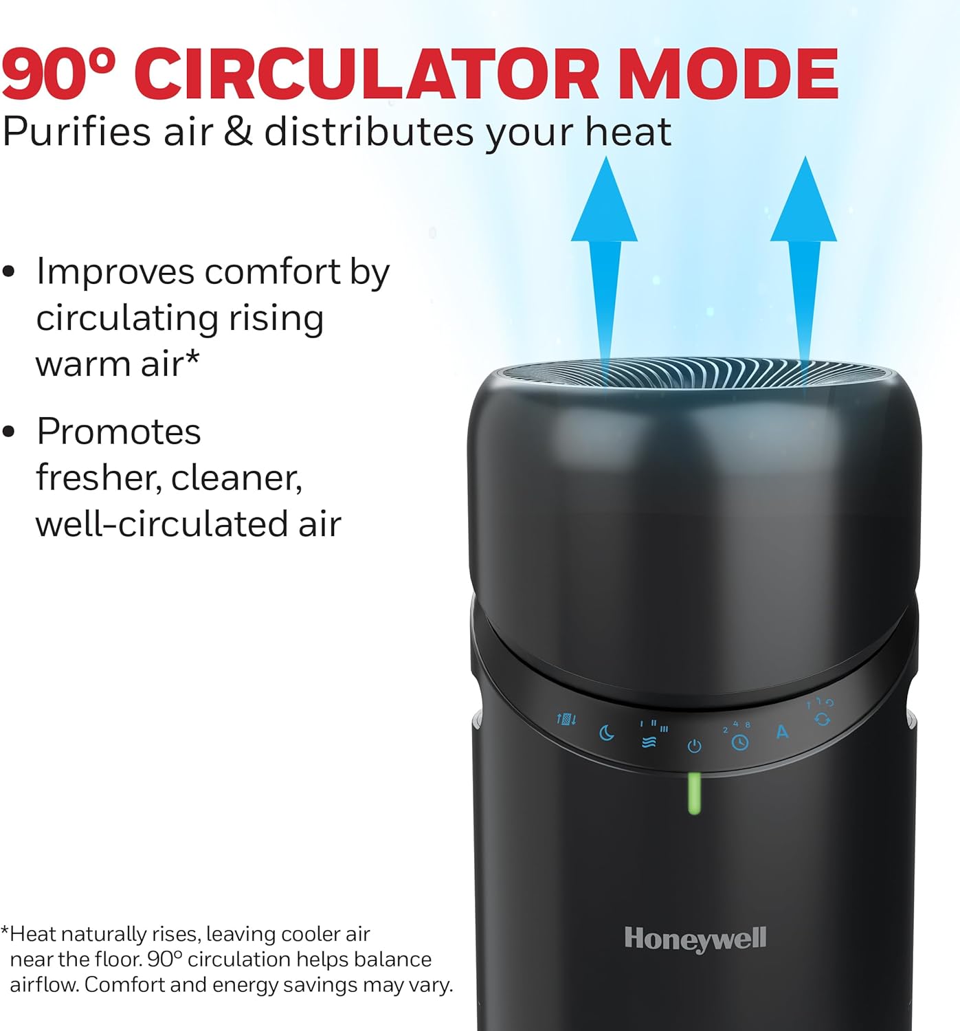 Honeywell Allergen Plus™ 3-in-1 HEPA Air Purifier, Standing Fan & Air Circulator, 1928 Ft² Rooms in 1 Hour, Quality Sensor, Sleep Mode, Reduces Allergens, Pet Dander, and Odors, Black, HPA6000B