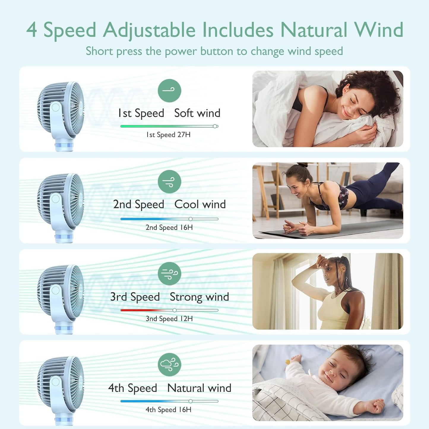 Momcozy 8000mAh Portable Stroller Fan, 27H Ultra-long Battery Life Detachable 4 Speed 360°Rotate LED Night Light with 2 Modes, USB Rechargeable Handheld Cooling Fan for Travel/Car Seat/Bedroom