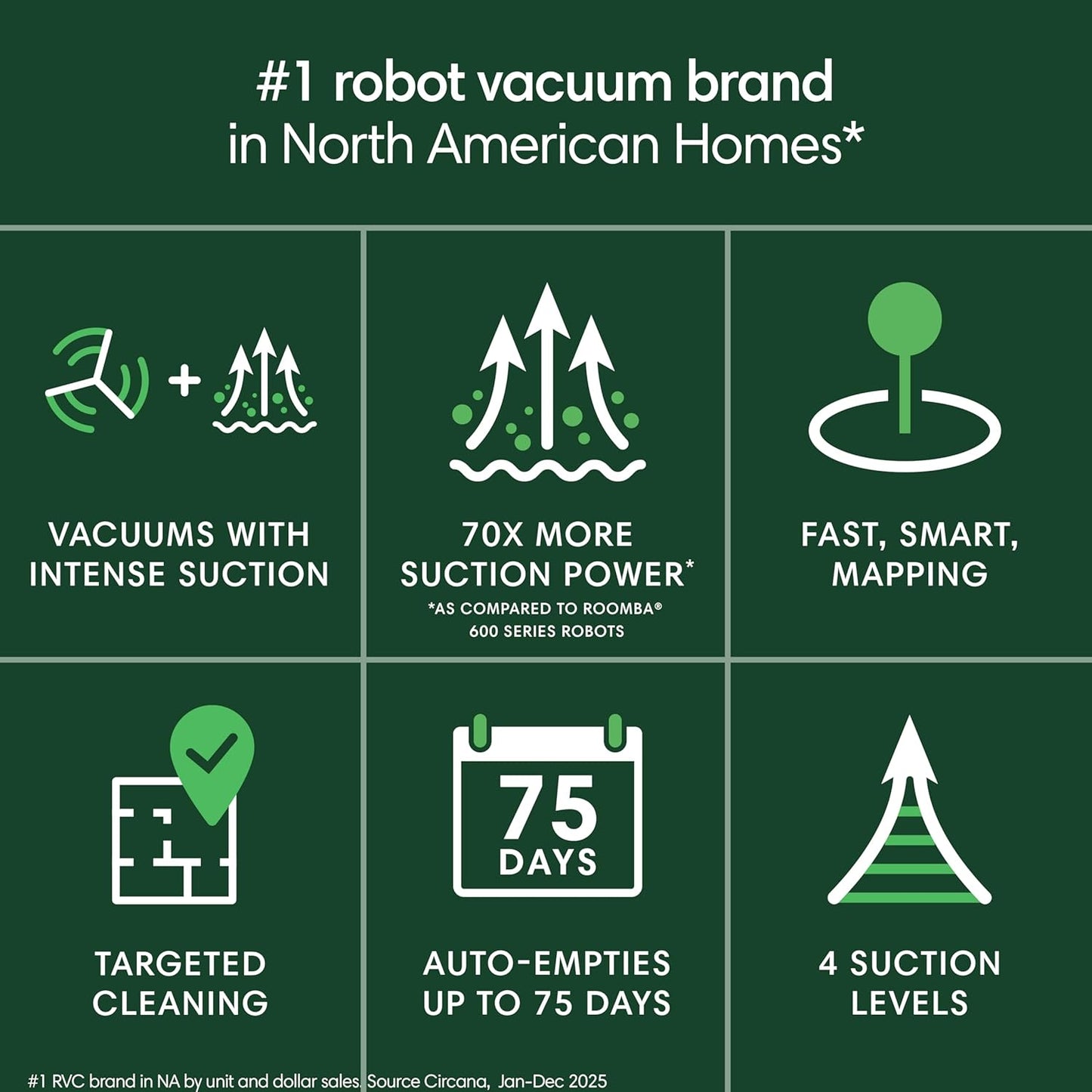 iRobot Roomba 105 Vac Robot Vacuum with AutoEmpty Dock - Self-Empties for 75 Days, Easy to use, Intense Power-Lifting Suction, LiDAR Navigation, Multi-Surface Cleaning, Cleans in Neat Rows