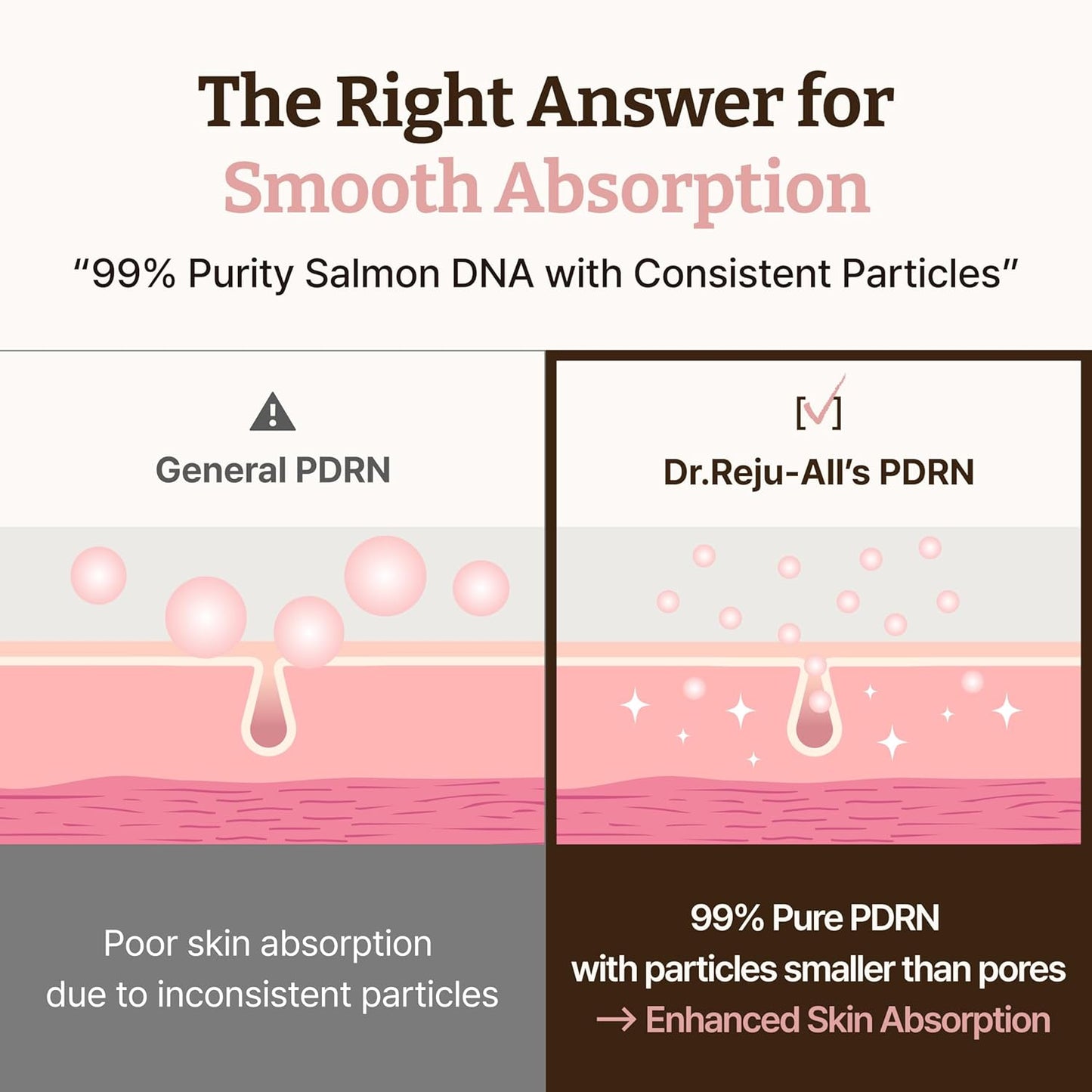 Dr.Reju-All PDRN Rejuvenating Cream – Rejuall PDRN Face Moisturizer – Optimal 1200ppm for Glass Skin & Plumping – Korean Pharmacy Anti-Aging Skin Care Face Cream - 0.7 Fl Oz