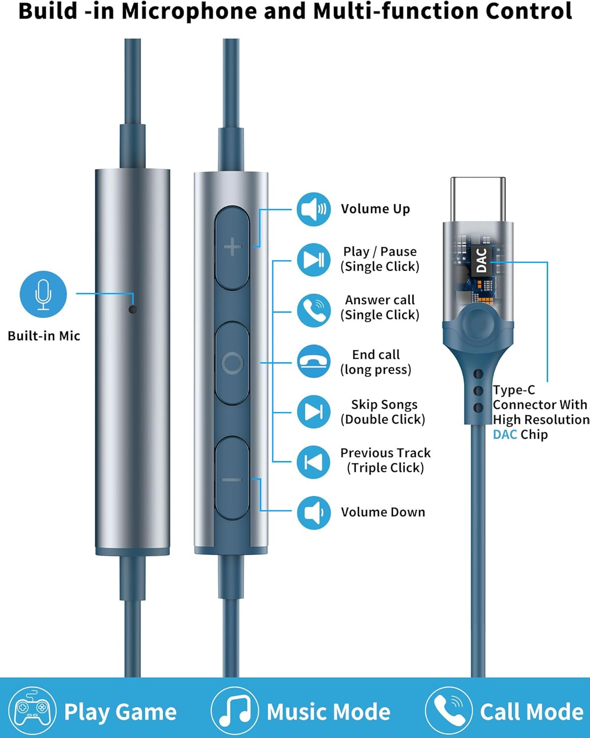 USB C Headphone for Samsung S26 S25 FE S24 A16 A17 Wired Earbuds Magnetic in-Ear Type C Earphone with Microphone Volume Control Bass Stereo Noise Canceling for iPhone 17 Pro Max 16 16e 15 Pixel 10a 9a