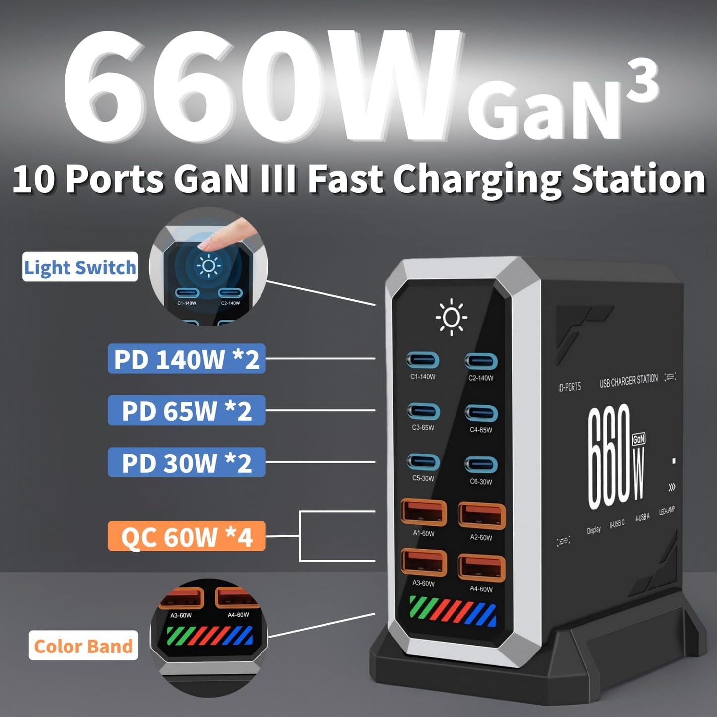 660W USB C Fast Charger Block, 10 Ports GaN III USB Chagring Station, Dual 140W PD PPS HUB for Multiple Devices, Laptop Adapter Compatible with MacBook Pro/Air iPad iPhone Pro Max, Galaxy, Dell, HP
