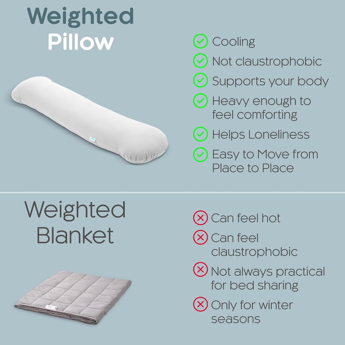 SleepCloud Weighted Body Pillow 6.5lbs - Weighted Pillow for Deeper Sleep (41” x 10”) - Cooling Body Pillows for Adults, Full Body Pillow for Adults, Side Sleeper Body Pillows with Cover (White)